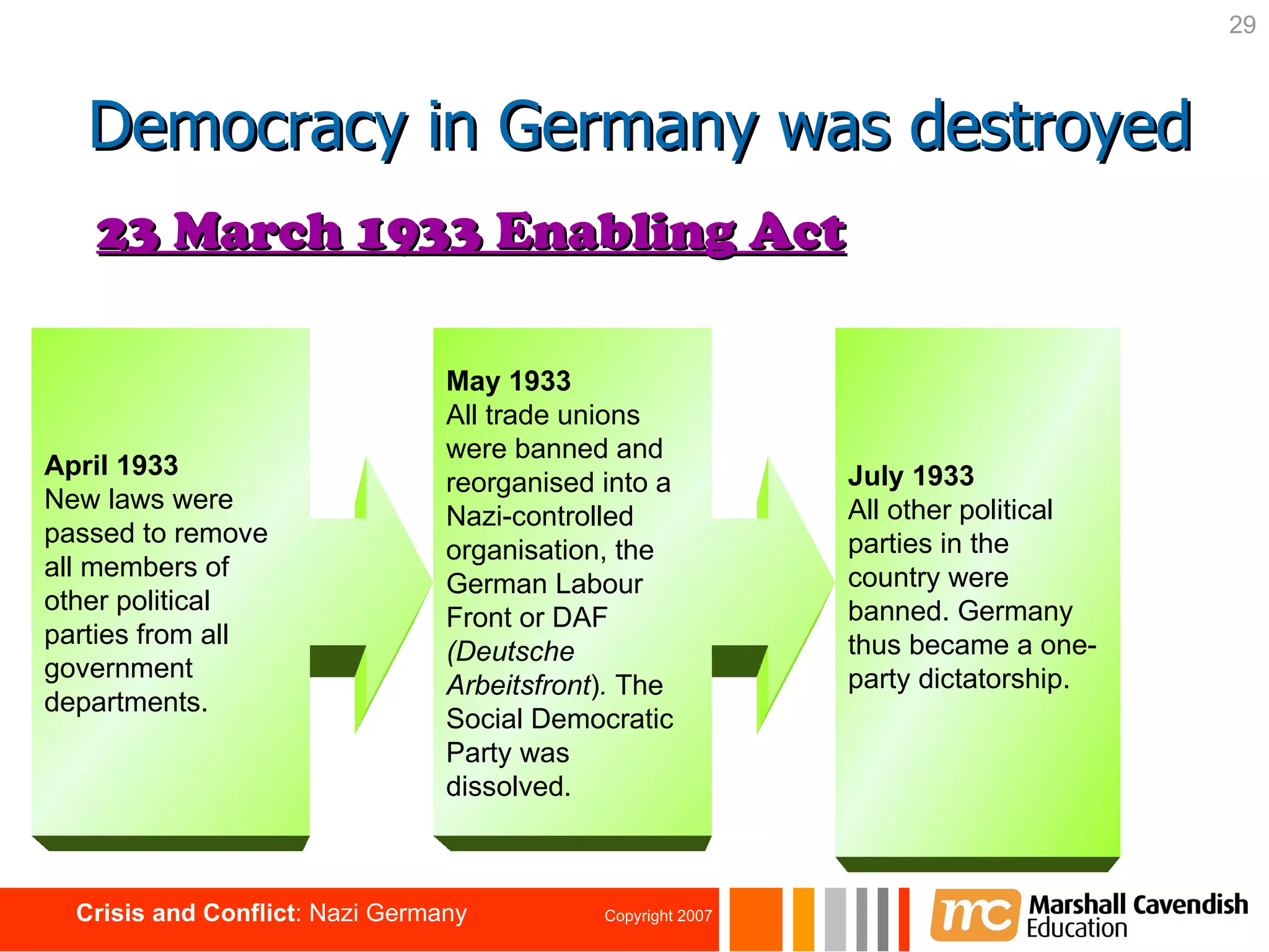 April 1933 New laws were passed to remove all members of other political parties from all government departments.   May 1933  All trade unions were banned and reorganised into a Nazi-controlled organisation, the German Labour Front or DAF  (Deutsche Arbeitsfront ) .  The Social Democratic Party was dissolved. July 1933 All other political parties in the country were banned. Germany thus became a one-party dictatorship. 23 March 1933 Enabling Act Democracy in Germany was destroyed 