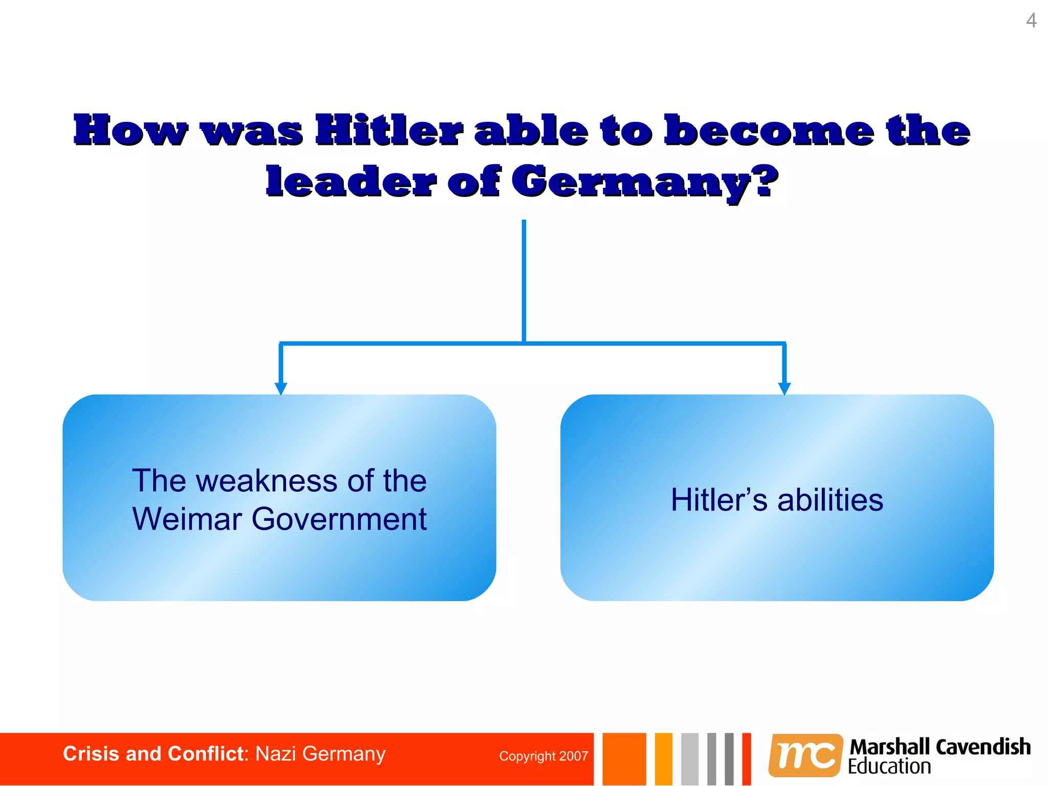 How was Hitler able to become the leader of Germany? The weakness of the Weimar Government Hitler’s abilities 
