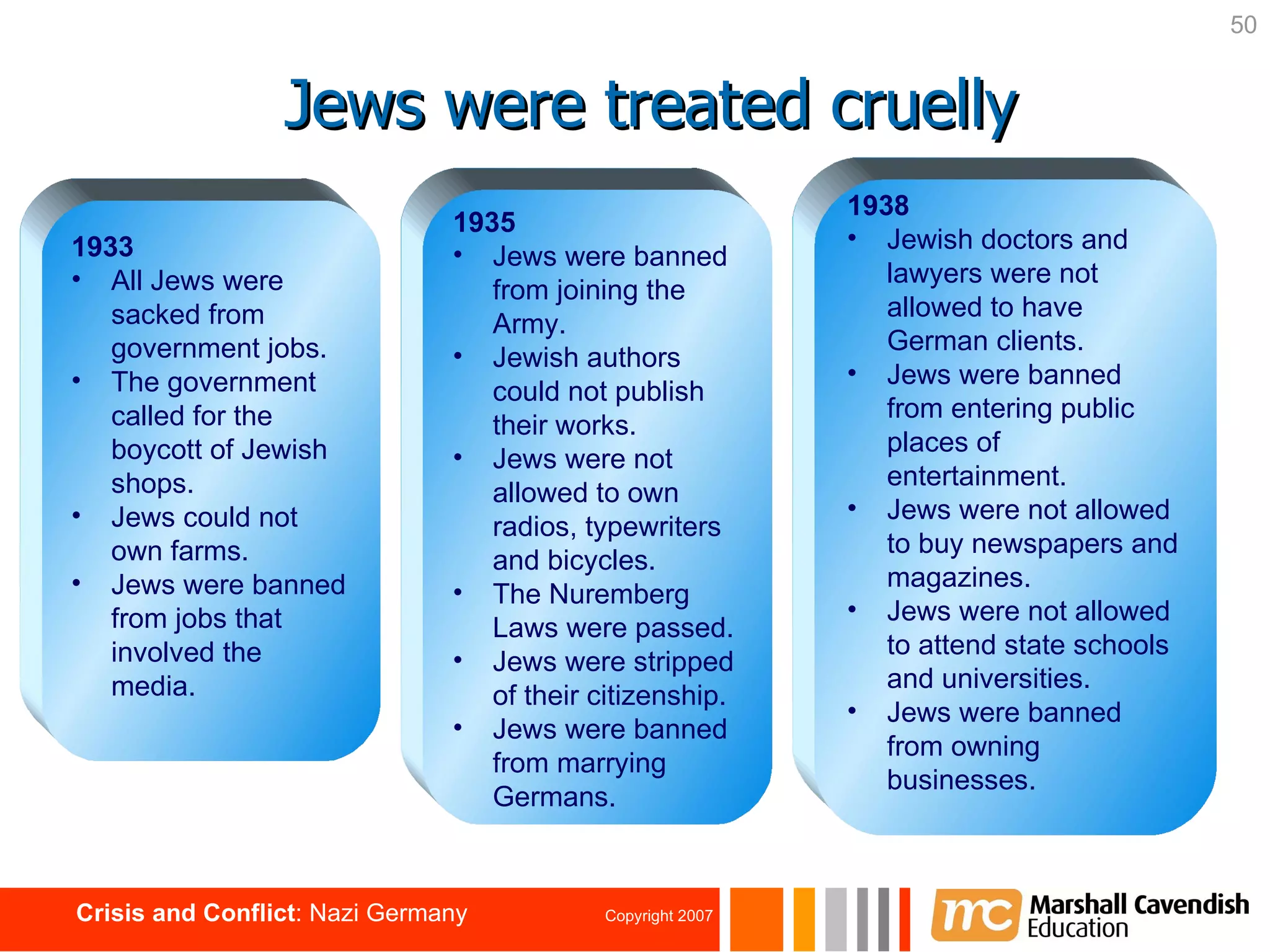 1933 All Jews were sacked from government jobs. The government called for the boycott of Jewish shops. Jews could not own farms. Jews were banned from jobs that involved the media. 1935 Jews were banned from joining the Army. Jewish authors could not publish their works. Jews were not allowed to own radios, typewriters and bicycles. The Nuremberg Laws were passed. Jews were stripped of their citizenship. Jews were banned from marrying Germans. 1938 Jewish doctors and lawyers were not allowed to have German clients. Jews were banned from entering public places of entertainment. Jews were not allowed to buy newspapers and magazines. Jews were not allowed to attend state schools and universities. Jews were banned from owning businesses. Jews were treated cruelly 