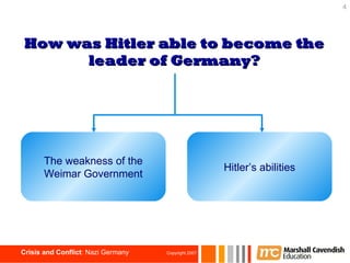 How was Hitler able to become the leader of Germany? The weakness of the Weimar Government Hitler’s abilities 