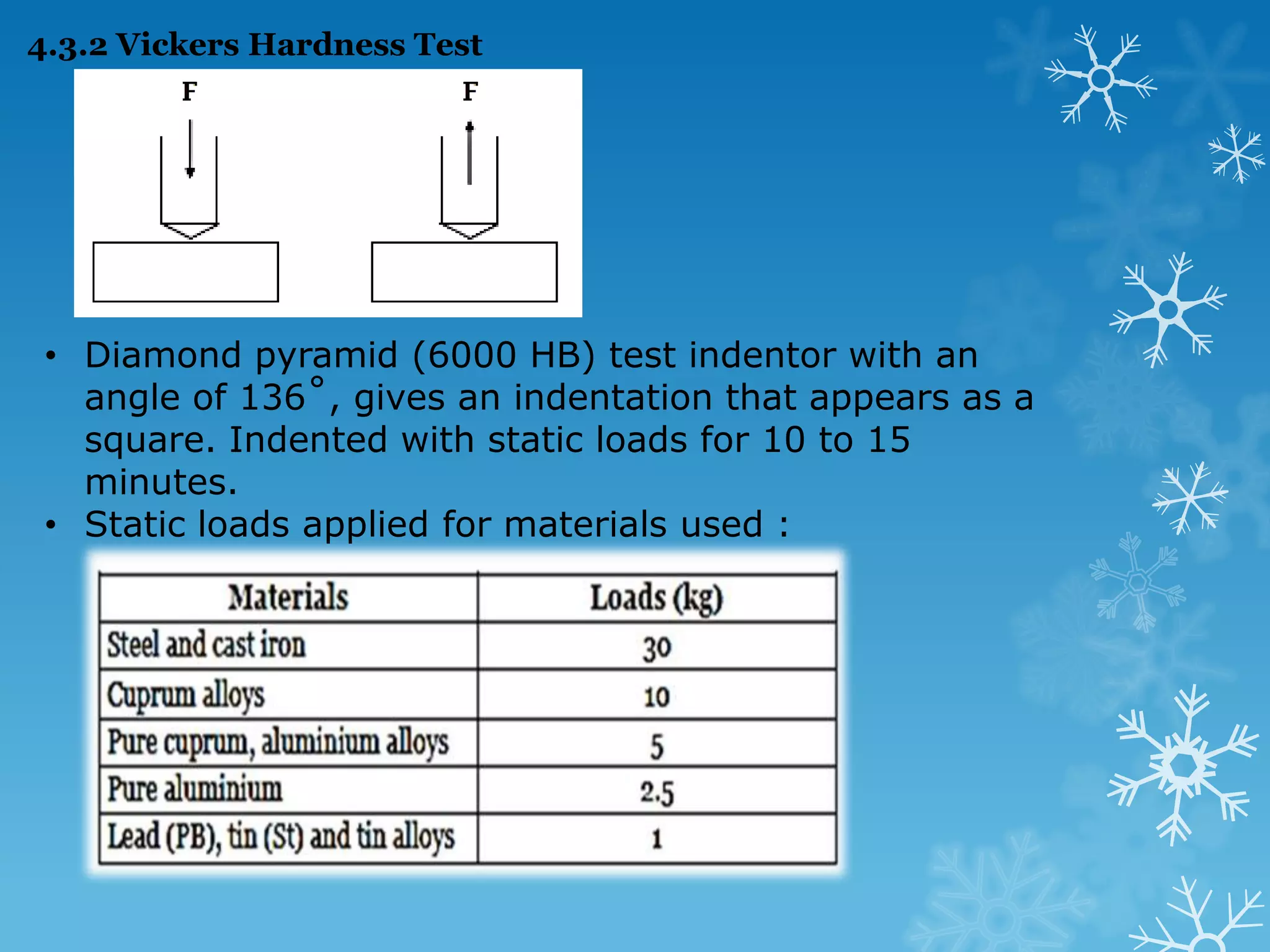 Rebound hardness testing is applied for hardness measurements on large work pieces or for applications in which visible or sharp impressions in the test surface cannot be tolerated. 4.3.1 Brinell Hardness Test The hardness is measured by pressing a hard steel ball into the surface of the test piece using a known load. 
