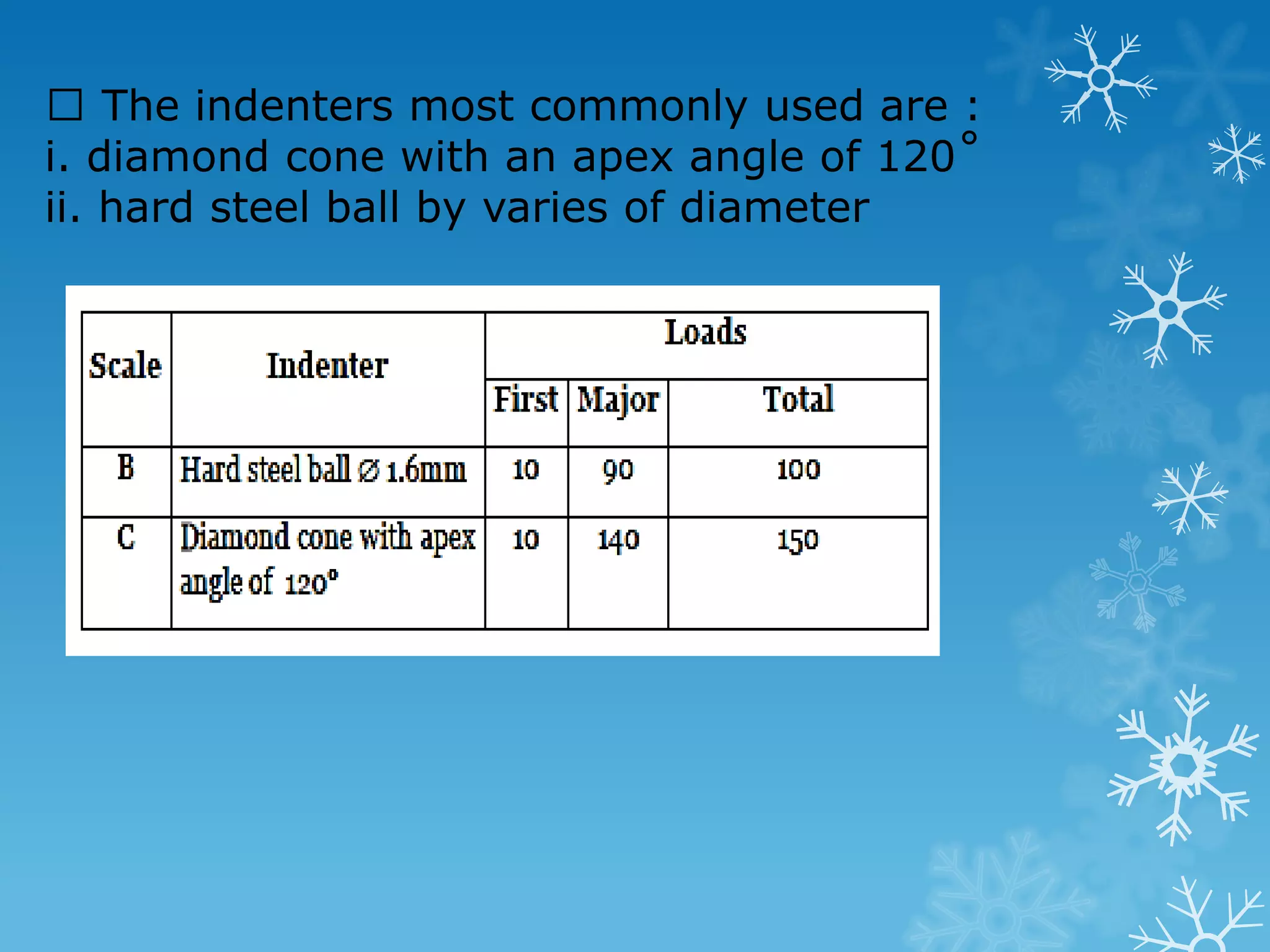 4.3.2 Vickers Hardness Test Diamond pyramid (6000 HB) test indentor with an angle of 136˚, gives an indentation that appears as a square. Indented with static loads for 10 to 15 minutes. 