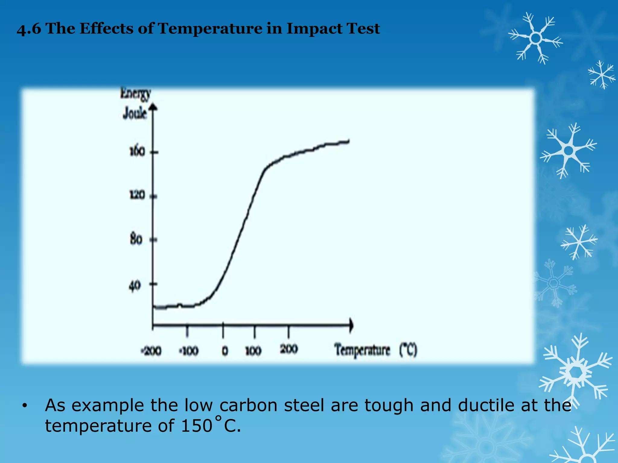  The shape and measurement of the notch as shown in the Figure 4.2 below : 