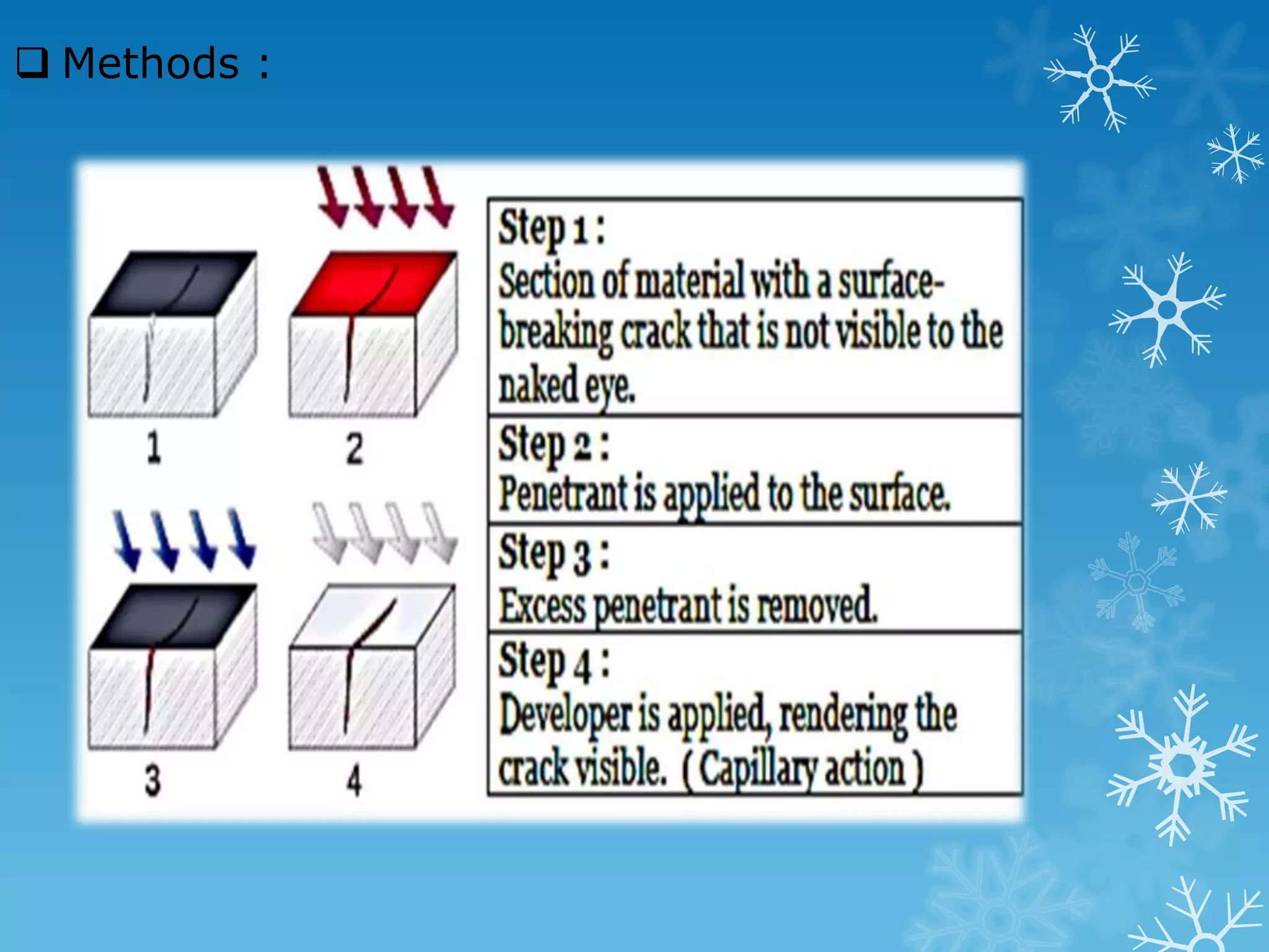 the fractured surfaces will show a granular structure ductile metals 