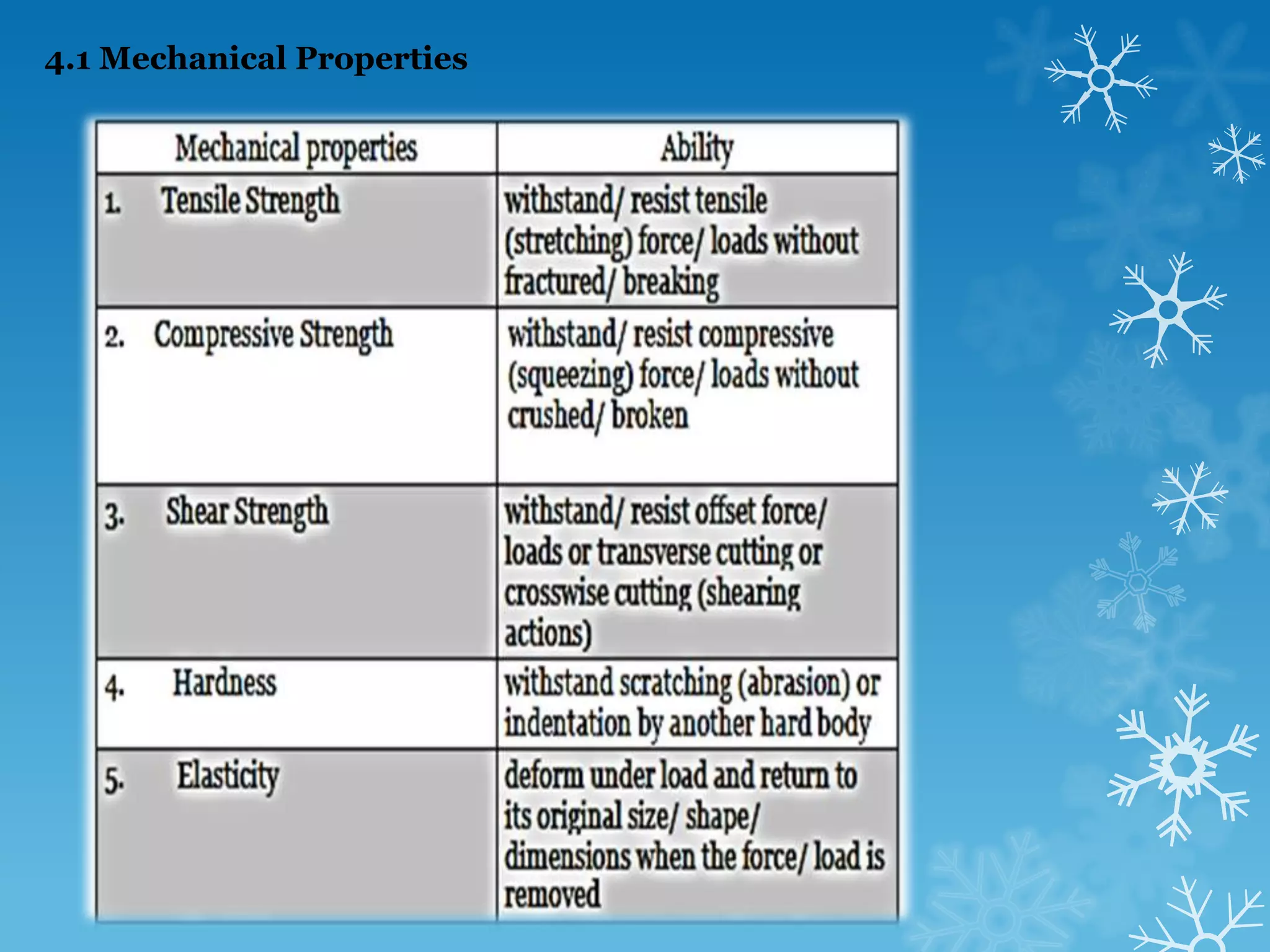 4.1 Mechanical Properties 