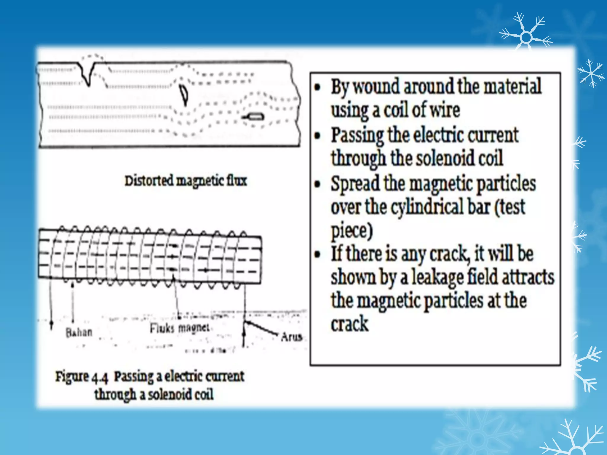 Types of penetrant liquid : a. Water washable penetrant b. Pop emulsion penetrant c. Dissolve washable penetrant 