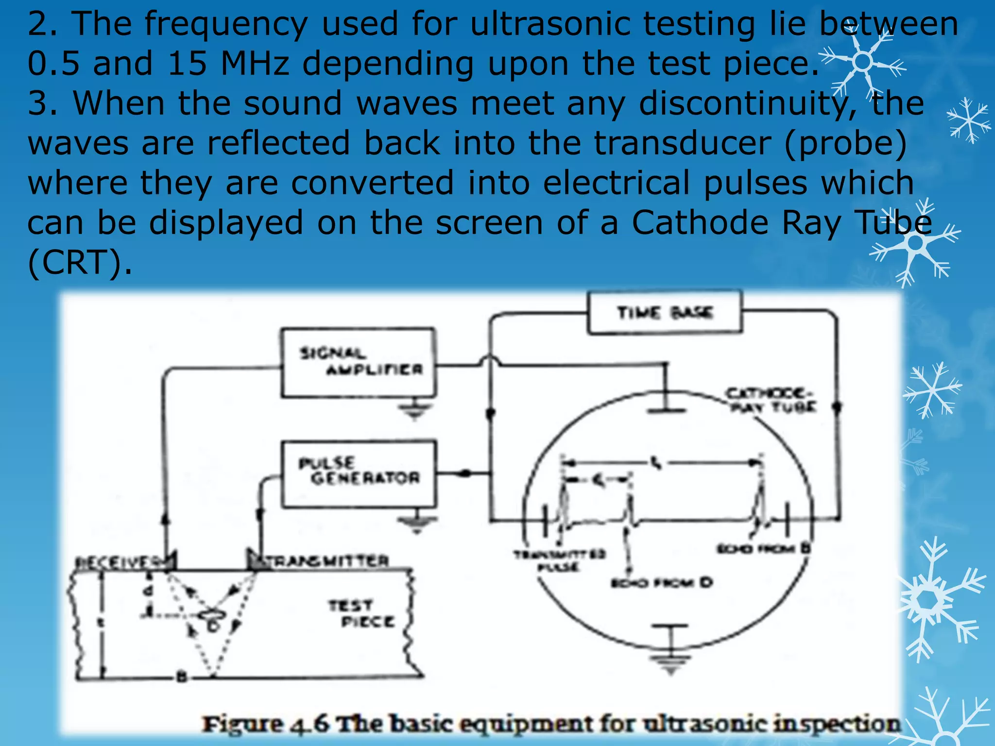 The advantages : 1. Easy to conduct 2. Economic The disadvantages : 1. Only able to trace open and surface flaws 2. Cannot trace internal test piece flaws 