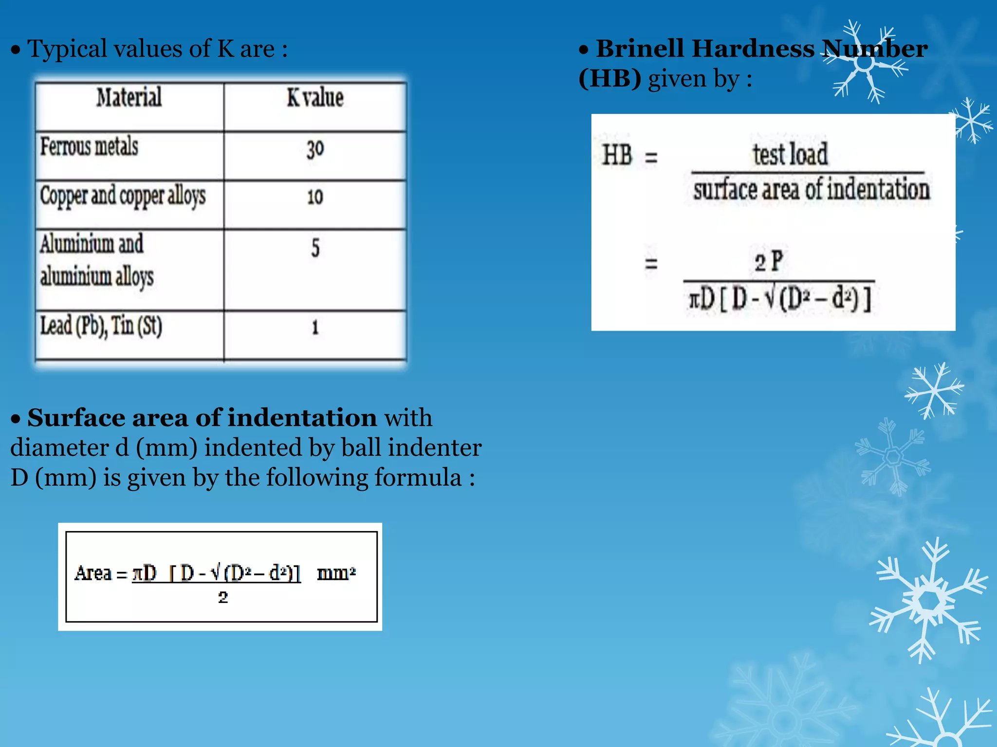 The indentation hardness testing methods are based on the principle of forcing a hard material called an indenter, against a flat surface of the metal, under a fixed load. Only can be applied for material that implies plastic deformation which it is metal and thermo plastic. 