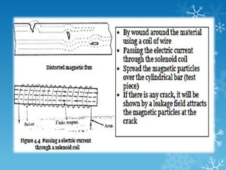 Types of penetrant liquid : a. Water washable penetrant b. Pop emulsion penetrant c. Dissolve washable penetrant 
