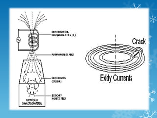 Principle : 1. This test uses beams (piezoelectric crystal) of high-frequency sound waves (ultrasonic waves), introduced into the test piece. The sound waves travel through the test piece with some attendant loss of energy and are reflected in interfaces.The reflected beam is detected and analyzed to define the presence and location of flaws. 