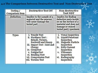4.2 The Comparison between Destructive Test and Non-Destructive Test 