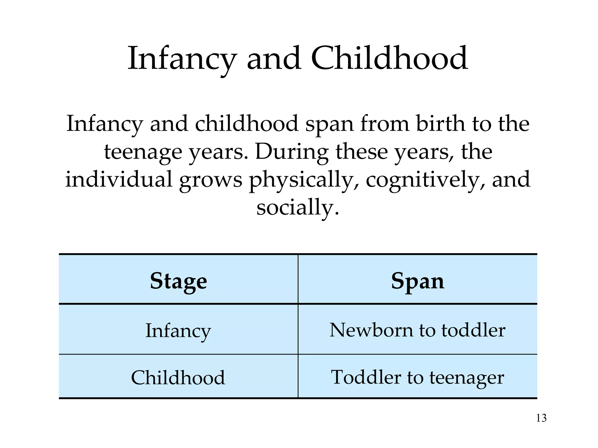 Infancy and Childhood Infancy and childhood span from birth to the teenage years. During these years, the individual grows physically, cognitively, and socially. Toddler to teenager Newborn to toddler Span Childhood Infancy Stage 