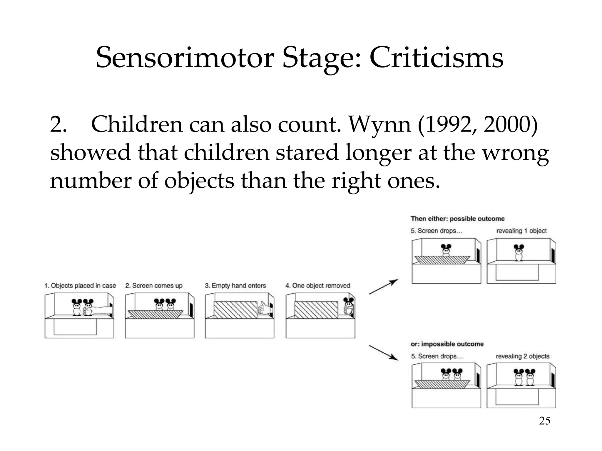 Sensorimotor Stage: Criticisms 2.  Children can also count. Wynn (1992, 2000) showed that children stared longer at the wrong number of objects than the right ones. 