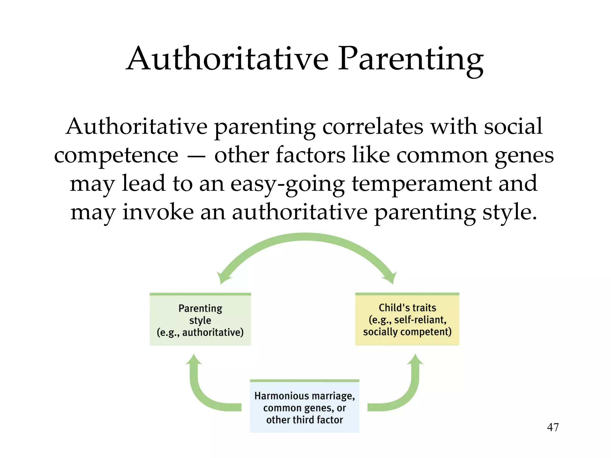 Authoritative Parenting Authoritative parenting correlates with social competence — other factors like common genes may lead to an easy-going temperament and may invoke an authoritative parenting style. 