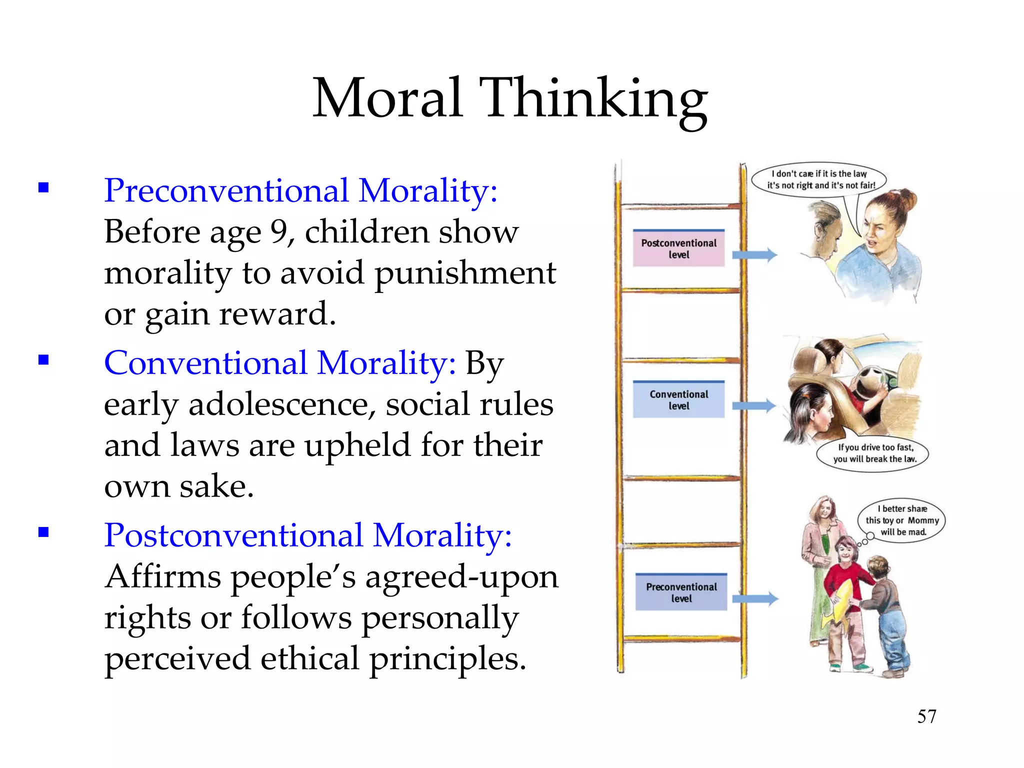 Moral Thinking Preconventional Morality:  Before age 9, children show morality to avoid punishment or gain reward. Conventional Morality:  By early adolescence, social rules and laws are upheld for their own sake. Postconventional Morality:  Affirms people’s agreed-upon rights or follows personally perceived ethical principles. 