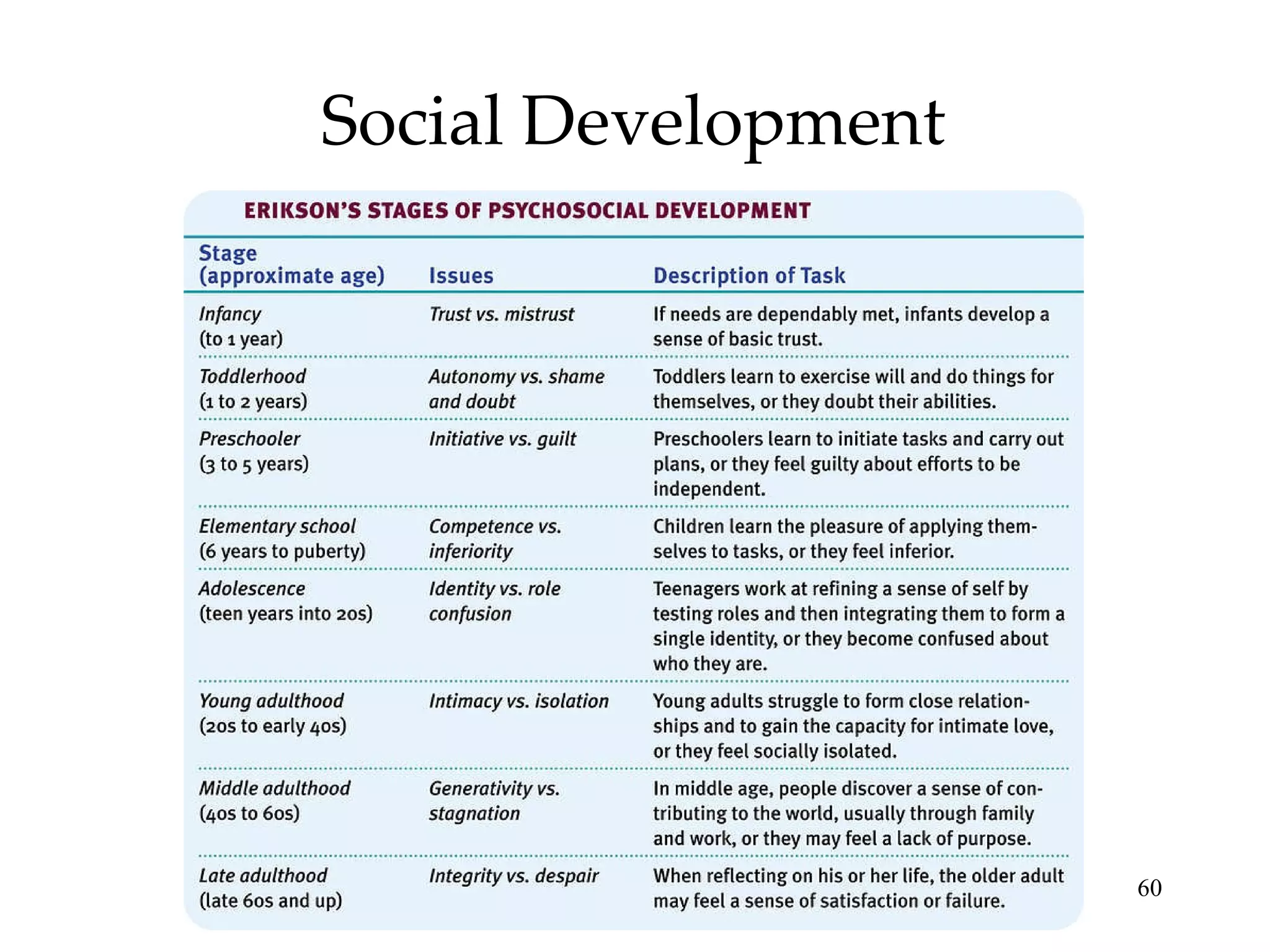 Social Development 