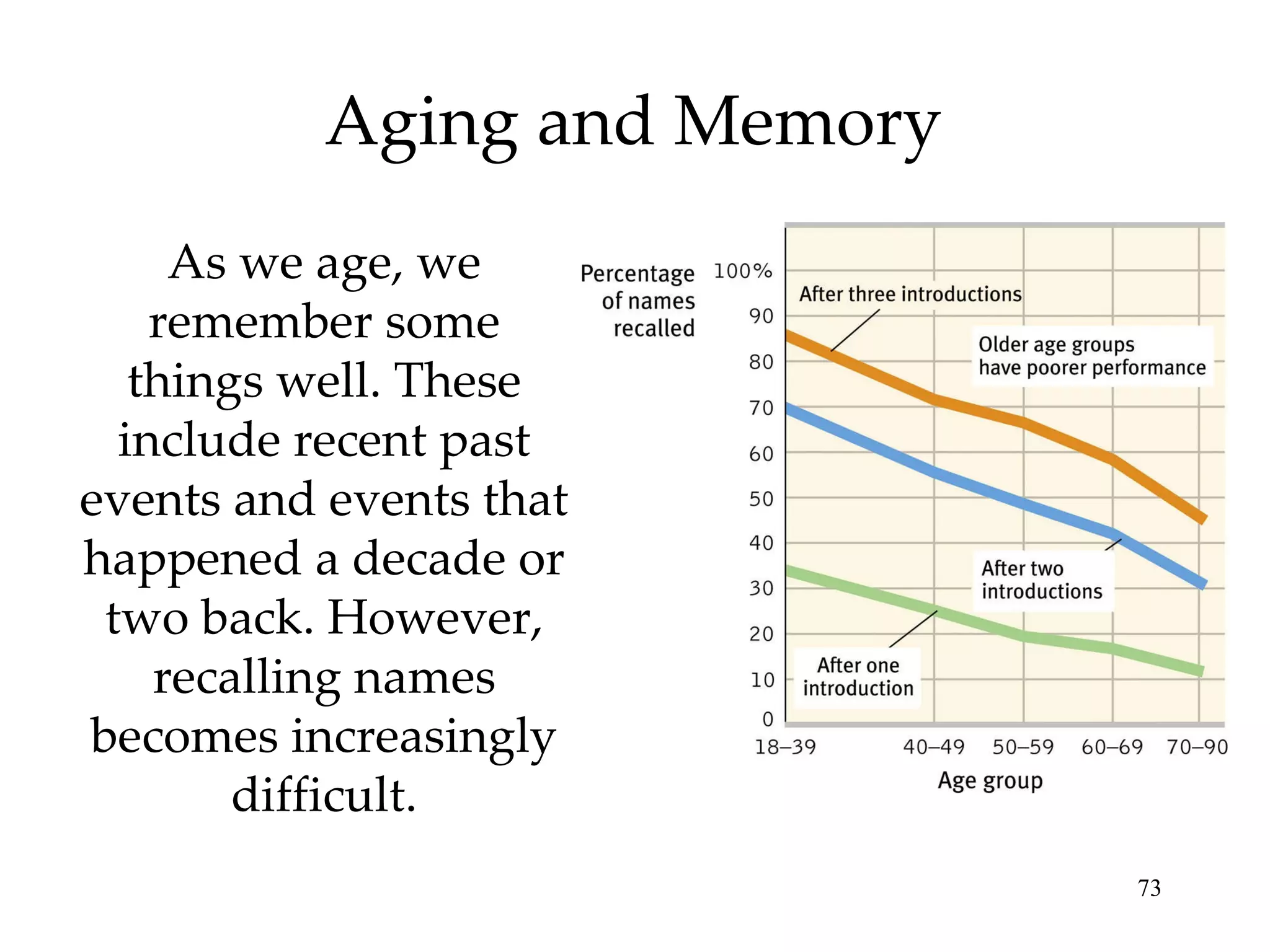 Aging and Memory As we age, we remember some things well. These include recent past events and events that happened a decade or two back. However, recalling names becomes increasingly difficult. 