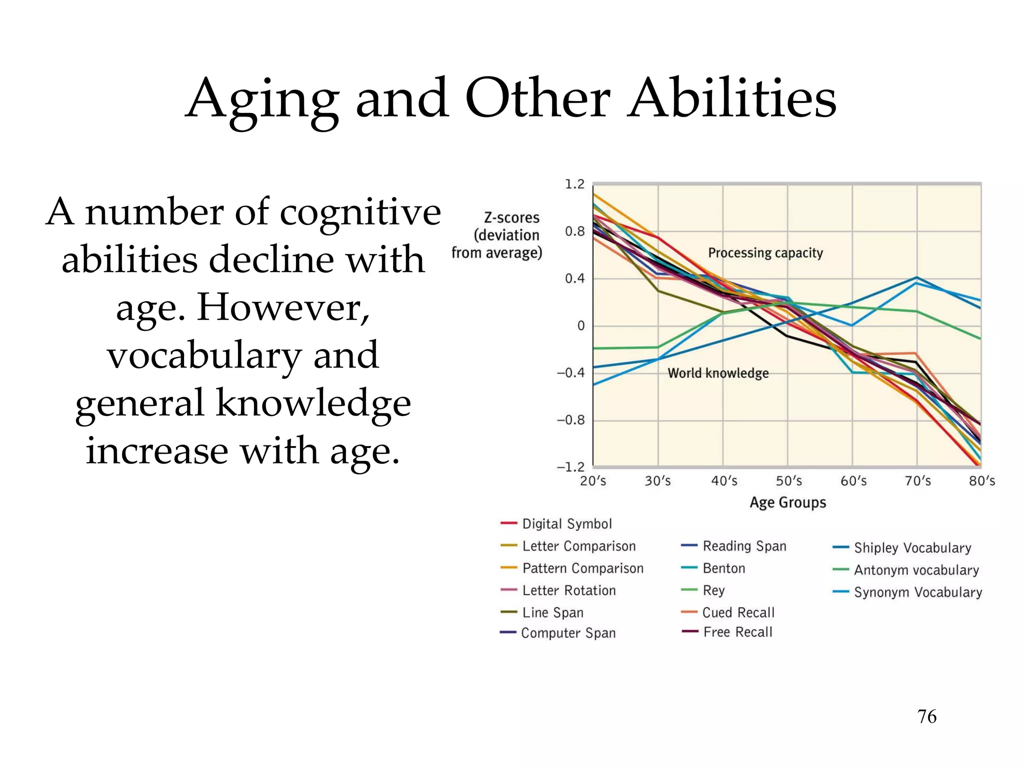 Aging and Other Abilities A number of cognitive abilities decline with age. However, vocabulary and general knowledge increase with age. 