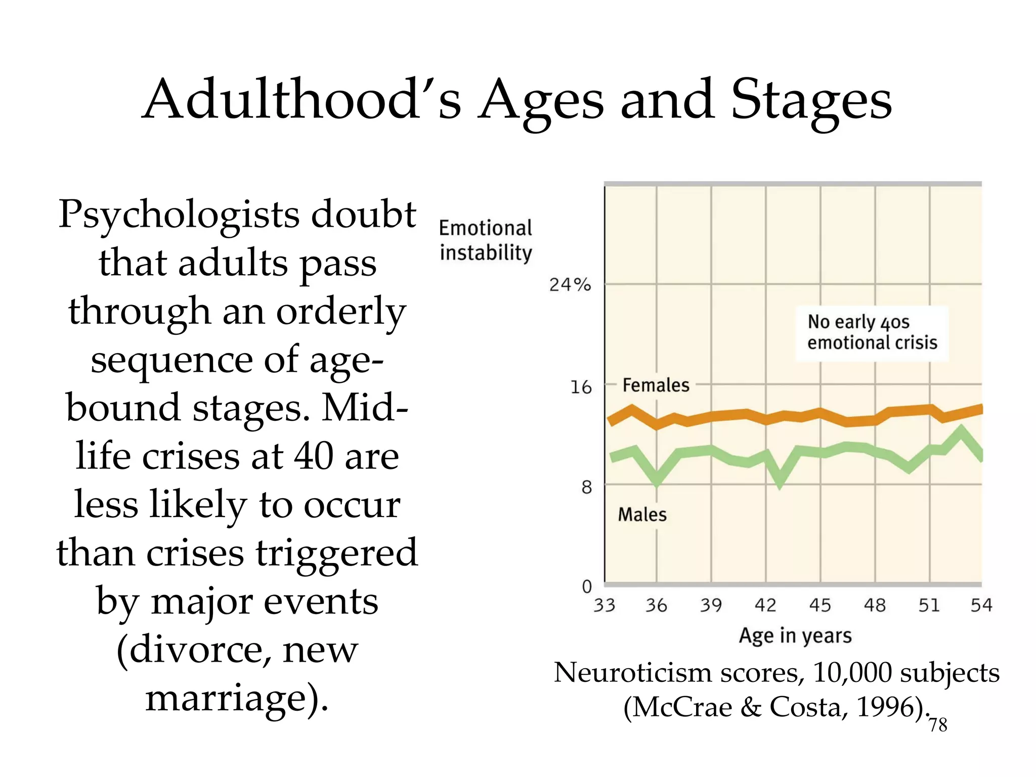 Adulthood’s Ages and Stages Psychologists doubt that adults pass through an orderly sequence of age-bound stages. Mid-life crises at 40 are less likely to occur than crises triggered by major events (divorce, new marriage). Neuroticism scores, 10,000 subjects (McCrae & Costa, 1996). 