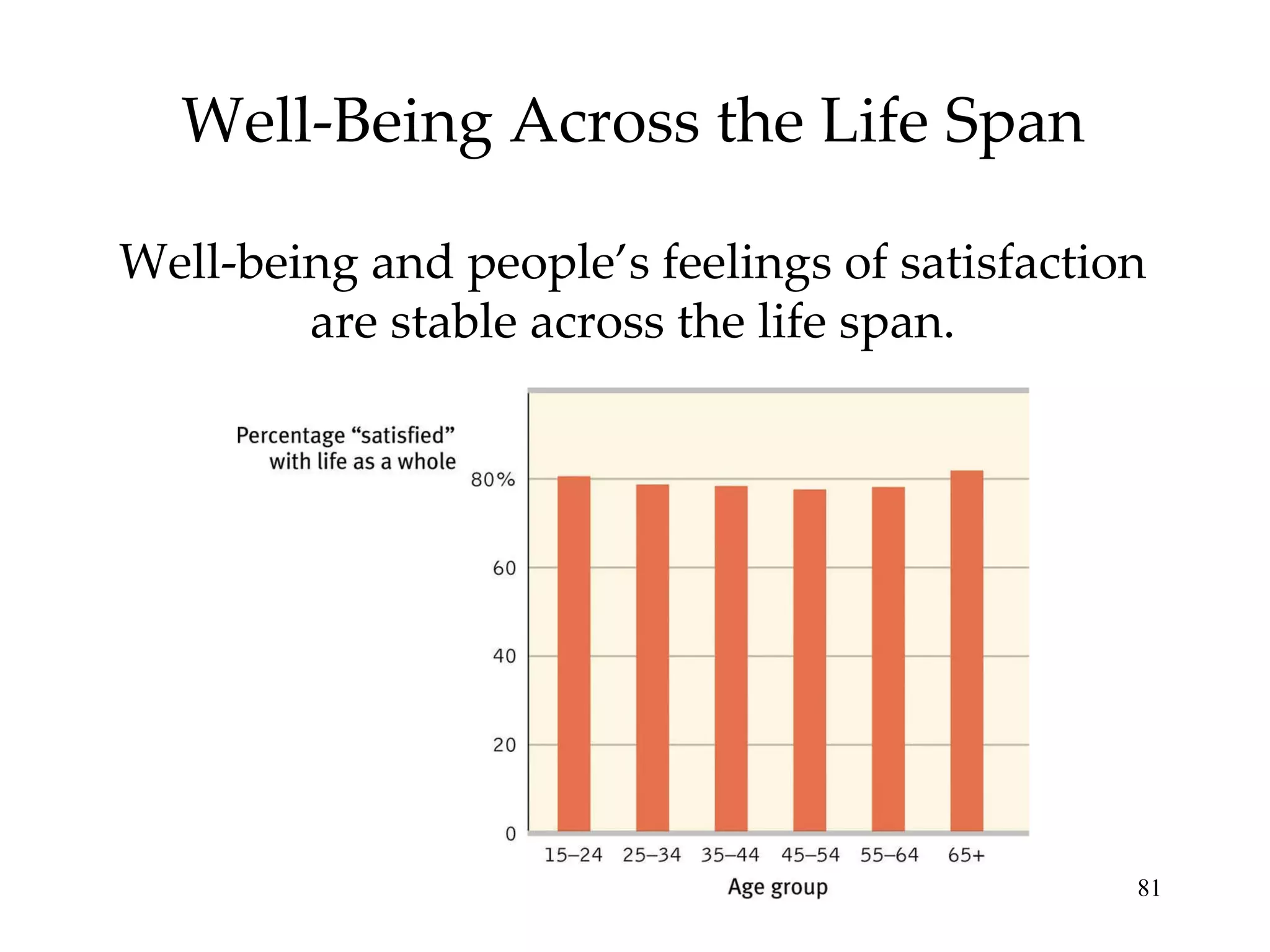 Well-Being Across the Life Span Well-being and people’s feelings of satisfaction are stable across the life span. 