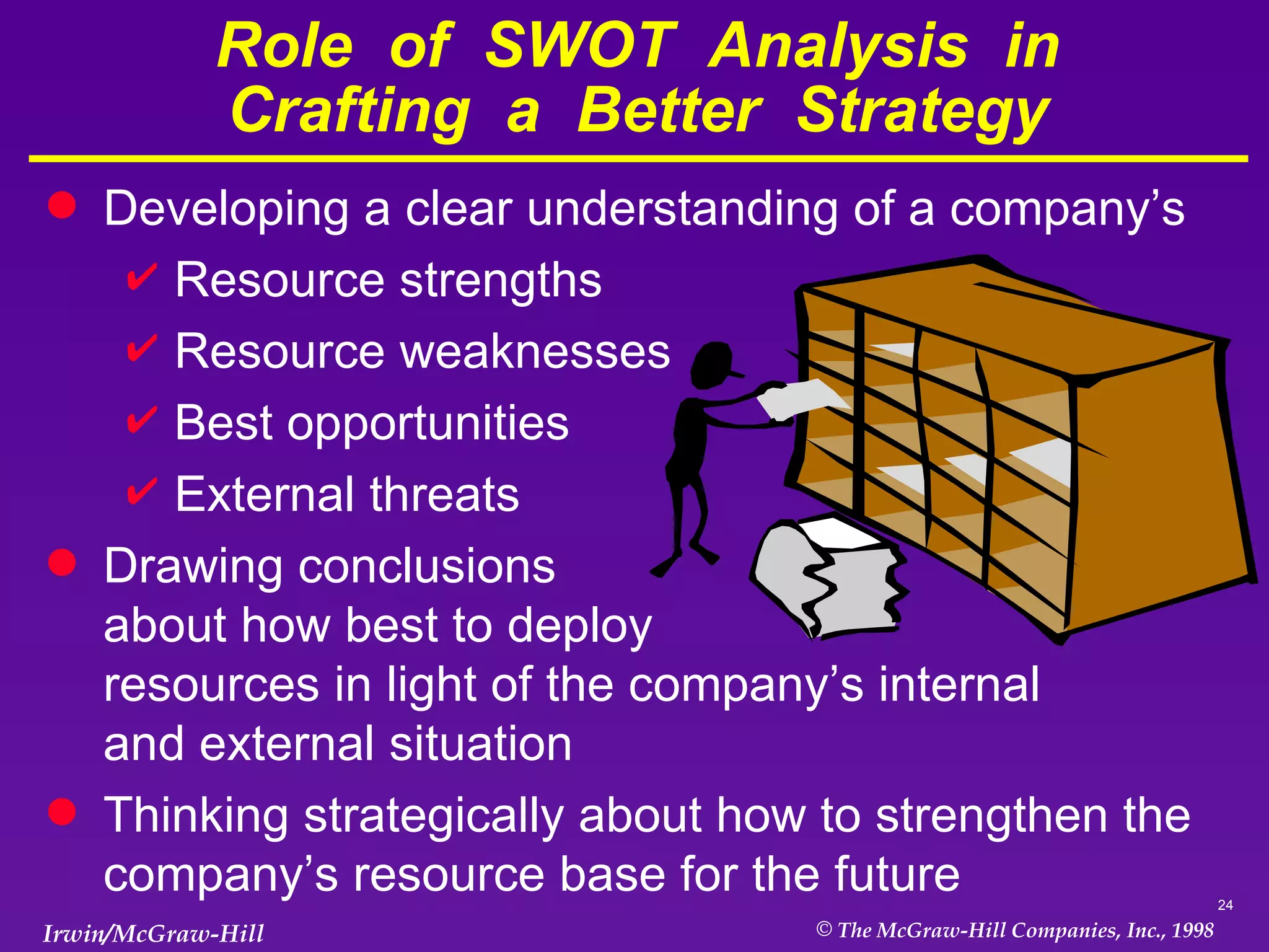 Role  of  SWOT  Analysis  in Crafting  a  Better  Strategy Developing a clear understanding of a company’s Resource strengths Resource weaknesses Best opportunities External threats Drawing conclusions  about how best to deploy  resources in light of the company’s internal  and external situation Thinking strategically about how to strengthen the company’s resource base for the future 