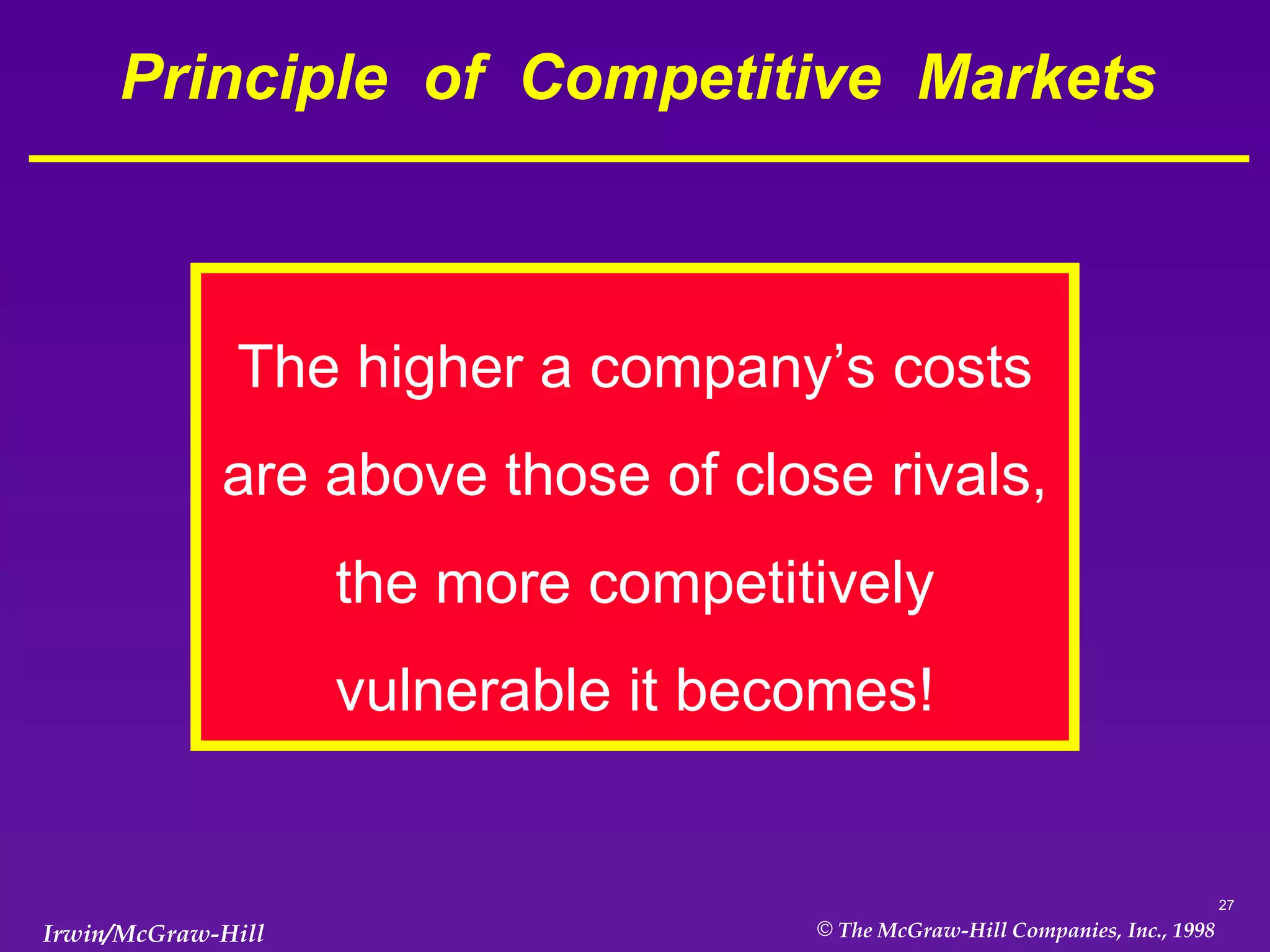 Principle  of  Competitive  Markets The higher a company’s costs are above those of close rivals, the more competitively vulnerable it becomes! 
