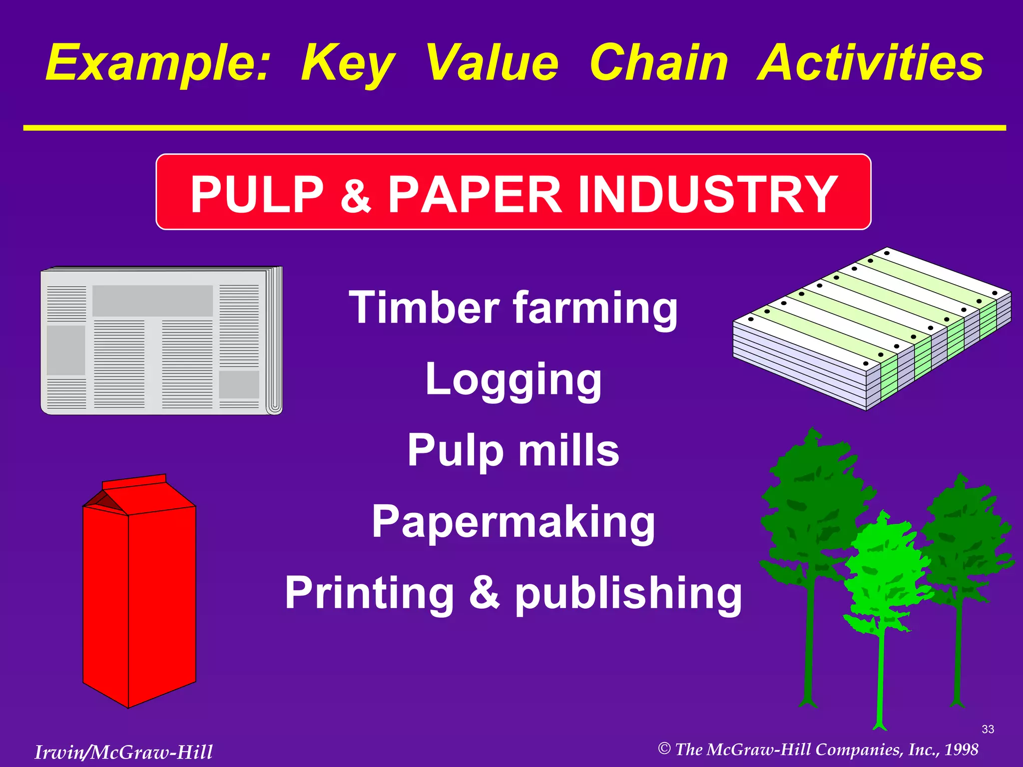 Example:  Key  Value  Chain  Activities Timber farming Logging Pulp mills Papermaking Printing & publishing PULP  &  PAPER INDUSTRY 