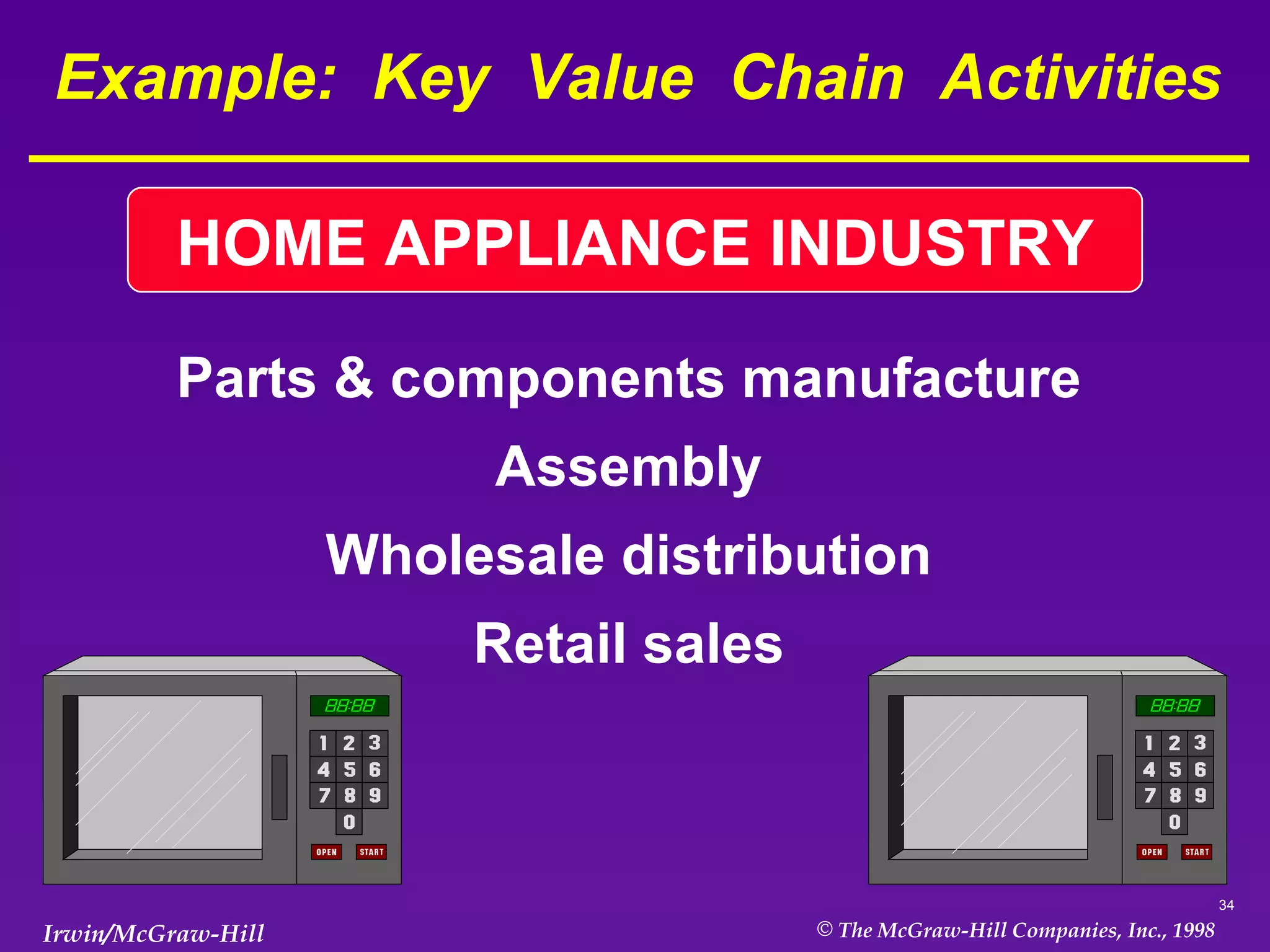 Example:  Key  Value  Chain  Activities Parts & components manufacture Assembly Wholesale distribution Retail sales HOME APPLIANCE INDUSTRY 