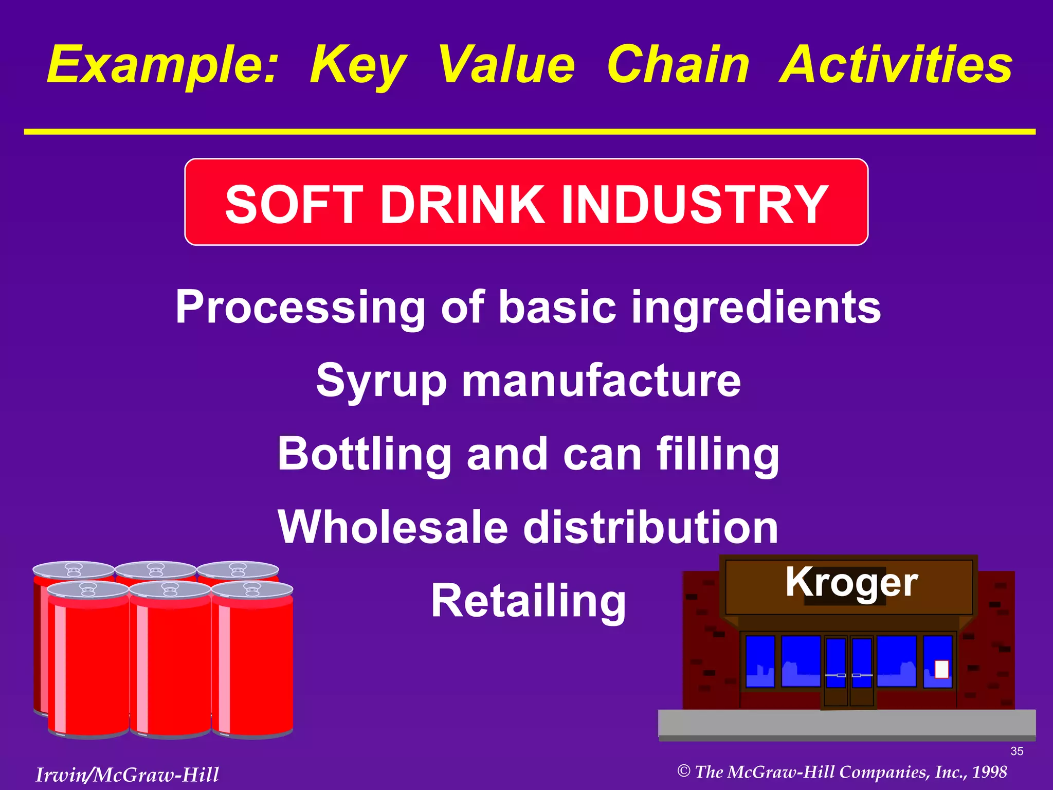 Example:  Key  Value  Chain  Activities Processing of basic ingredients Syrup manufacture Bottling and can filling Wholesale distribution Retailing SOFT DRINK INDUSTRY Kroger 