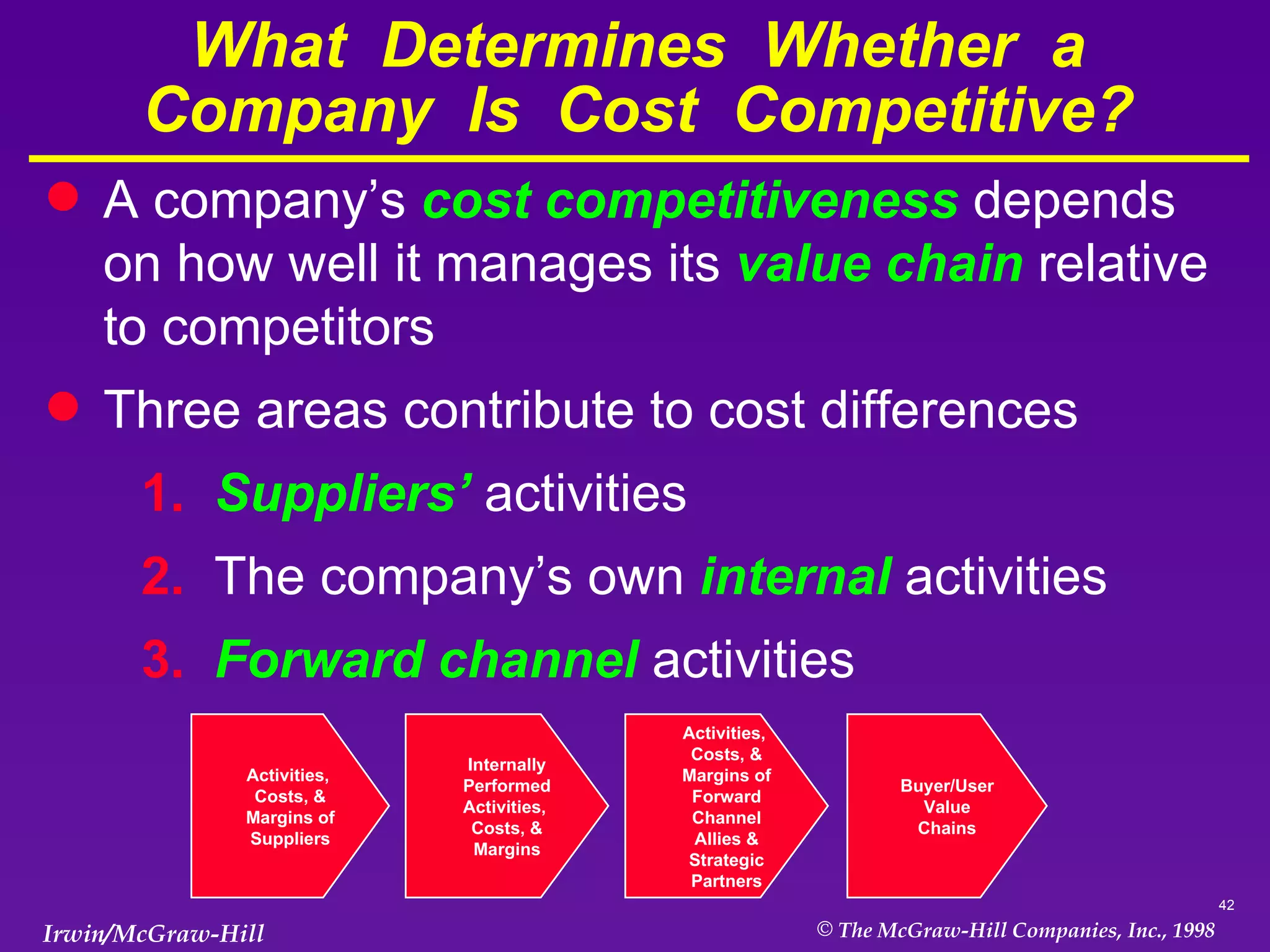 What  Determines  Whether  a Company  Is  Cost  Competitive? A company’s  cost competitiveness  depends on how well it manages its  value chain  relative to competitors Three areas contribute to cost differences 1.  Suppliers’  activities 2.  The company’s own   internal   activities 3.  Forward   channel  activities Activities,  Costs, & Margins of Forward Channel Allies & Strategic Partners Internally Performed Activities,  Costs, & Margins Activities,  Costs, & Margins of Suppliers Buyer/User Value Chains 
