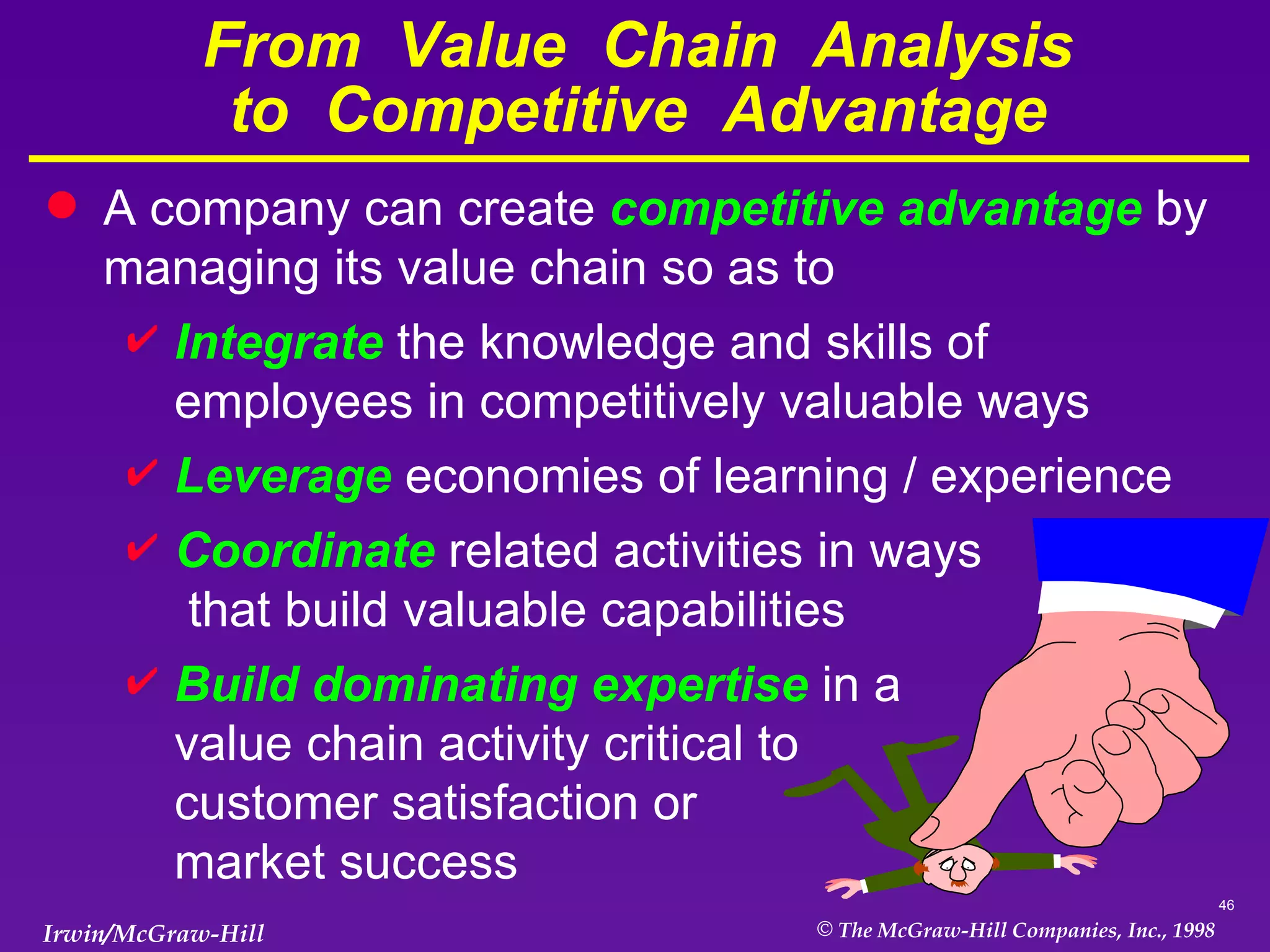 From  Value  Chain  Analysis to  Competitive  Advantage A company can create  competitive advantage  by managing its value chain so as to Integrate  the knowledge and skills of employees in competitively valuable ways Leverage  economies of learning / experience Coordinate  related activities in ways  that build valuable capabilities Build dominating expertise  in a value chain activity critical to  customer satisfaction or market success 