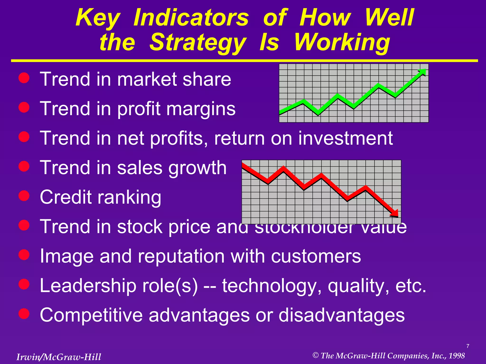Key  Indicators  of  How  Well the  Strategy  Is  Working Trend in market share Trend in profit margins Trend in net profits, return on investment Trend in sales growth Credit ranking Trend in stock price and stockholder value Image and reputation with customers Leadership role(s) -- technology, quality, etc. Competitive advantages or disadvantages 