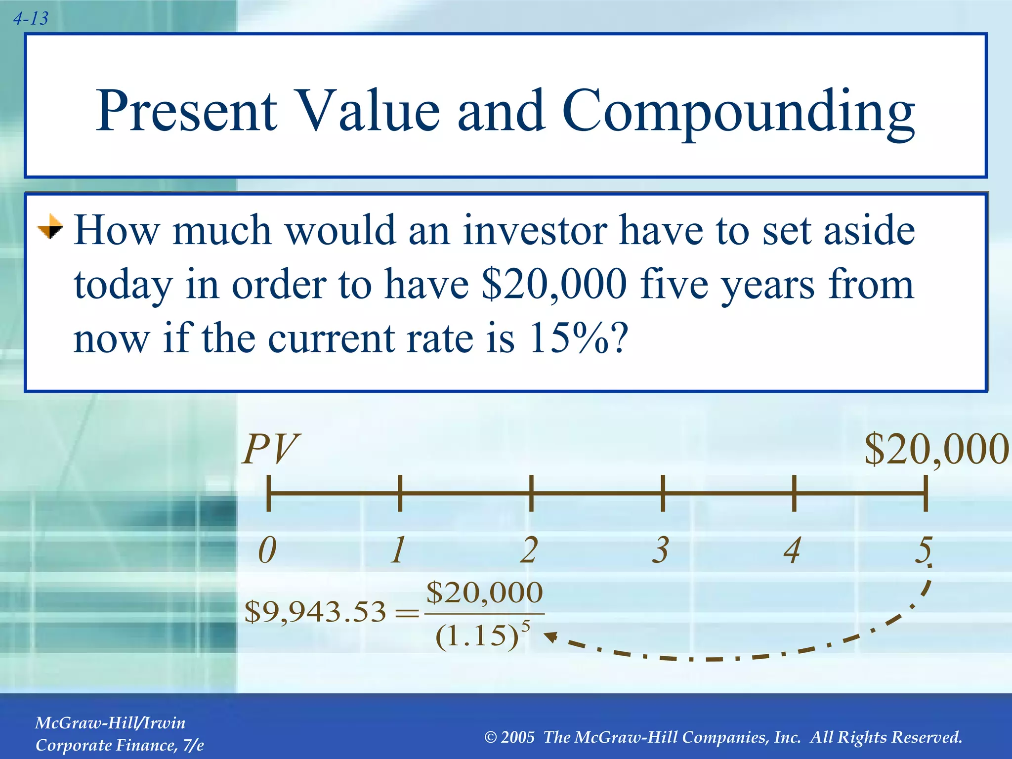 Present Value and Compounding How much would an investor have to set aside today in order to have $20,000 five years from now if the current rate is 15%? 0 1 2 3 4 5 $20,000 PV 