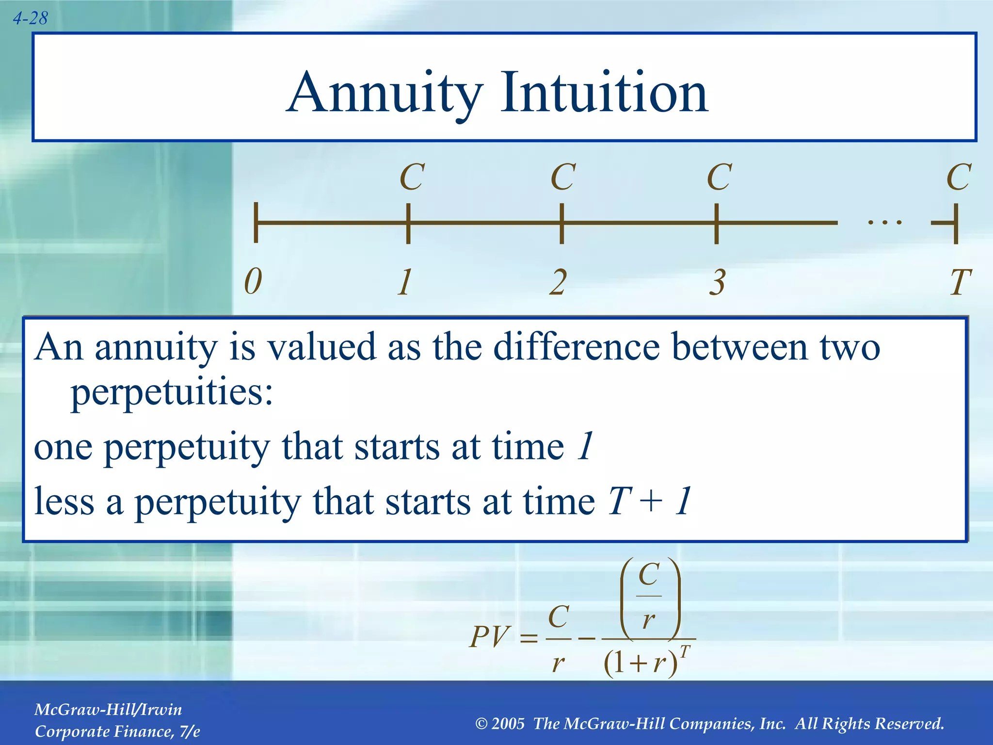 Annuity Intuition  An annuity is valued as the difference between two perpetuities:  one perpetuity that starts at time  1   less a perpetuity that starts at time  T  +  1 0 1 C 2 C 3 C T C 
