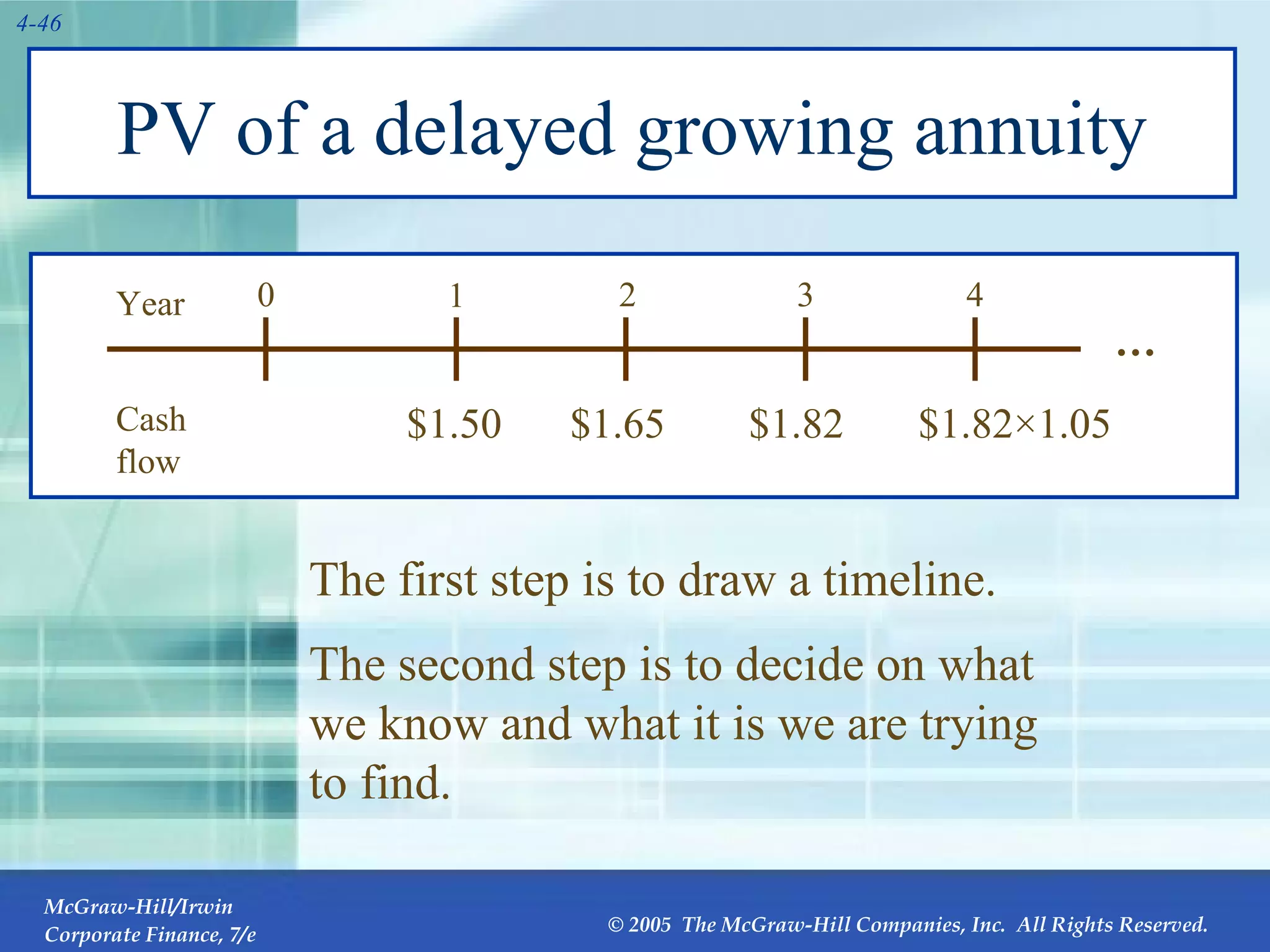 PV of a delayed growing annuity The first step is to draw a timeline. The second step is to decide on what we know and what it is we are trying to find. Year 0 1 2 3 Cash flow $1.50 $1.65 $1.82 4 $1.82×1.05 … 
