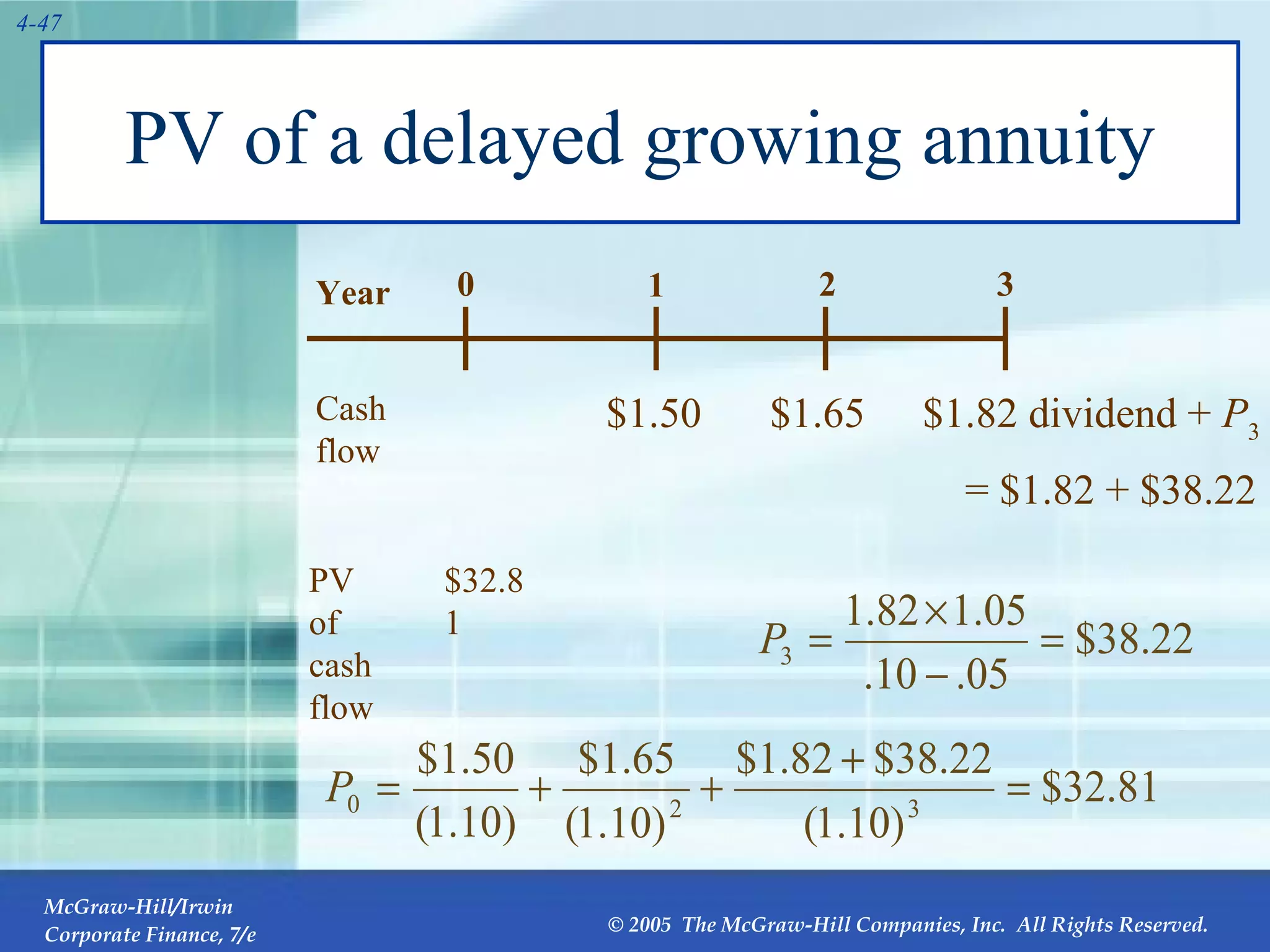 PV of a delayed growing annuity Year 0 1 2 3 Cash flow $1.50 $1.65 $1.82 dividend +  P 3 PV of cash flow $32.81 = $1.82 + $38.22 