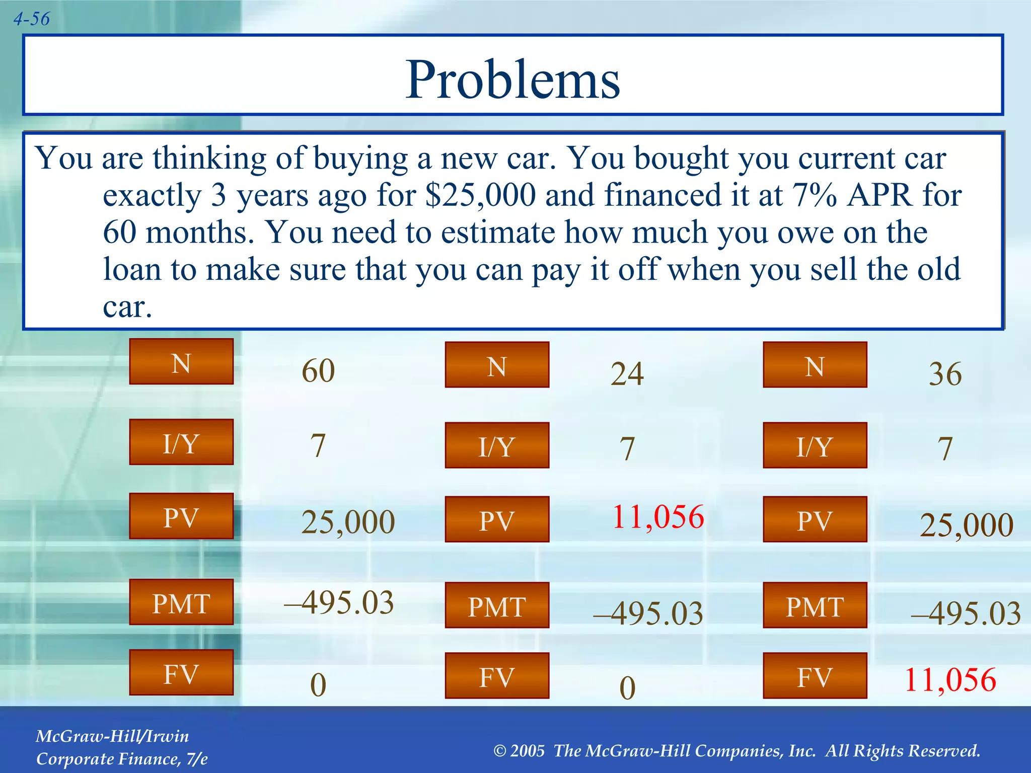 Problems You are thinking of buying a new car. You bought you current car exactly 3 years ago for $25,000 and financed it at 7% APR for 60 months. You need to estimate how much you owe on the loan to make sure that you can pay it off when you sell the old car. – 495.03 PMT I/Y FV PV N PV 0 7 24 11,056  – 495.03 PMT I/Y FV PV N 25,000  7 36 11,056  – 495.03 PMT I/Y FV PV N PV 0 7 60 25,000 
