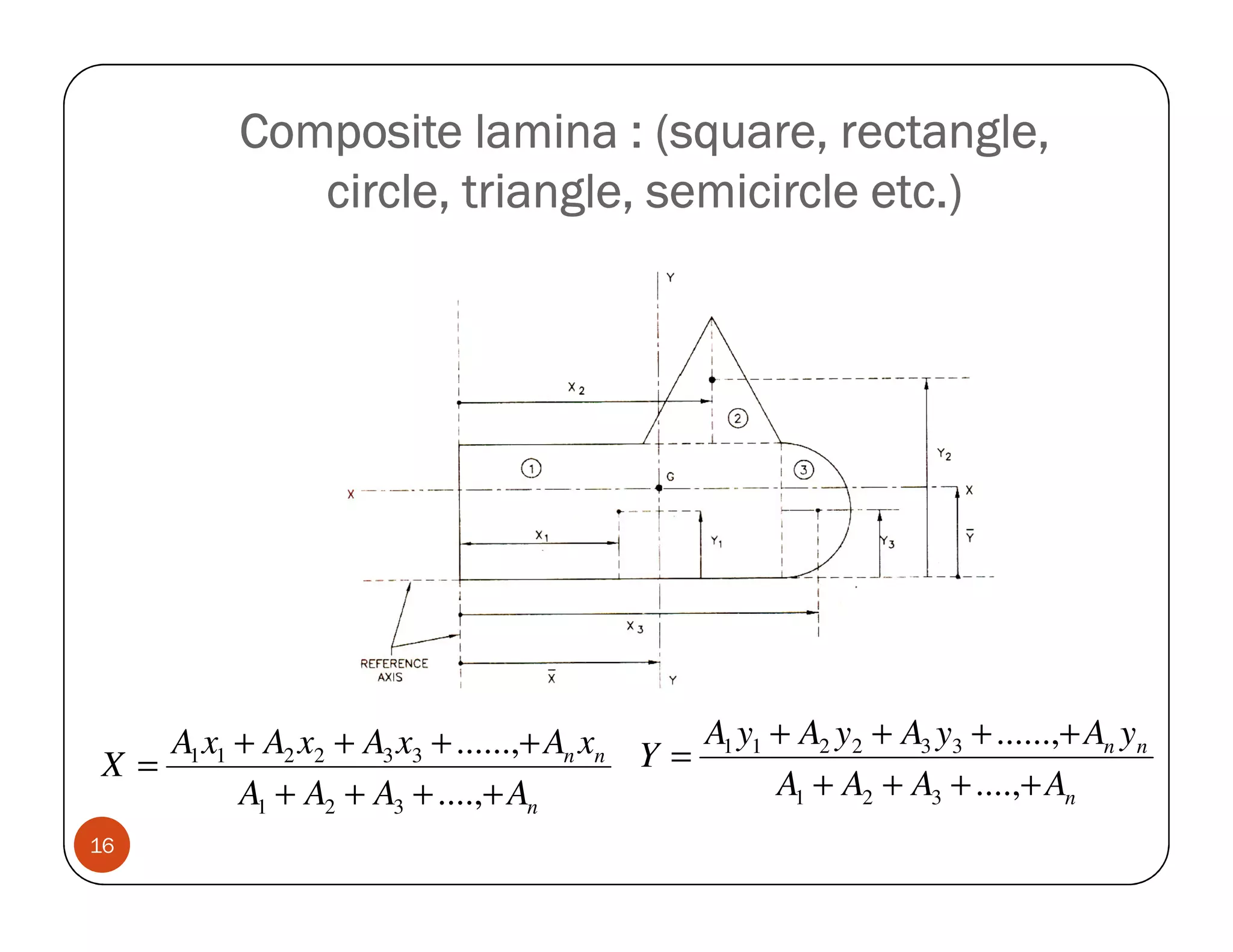 Composite lamina : (square, rectangle,
              circle, triangle, semicircle etc.)




   A1 x1 + A2 x2 + A3 x3 + ......,+ An xn Y = A1 y1 + A2 y2 + A3 y3 + ......,+ An yn
X=
         A1 + A2 + A3 + ....,+ An                   A1 + A2 + A3 + ....,+ An
16
 
