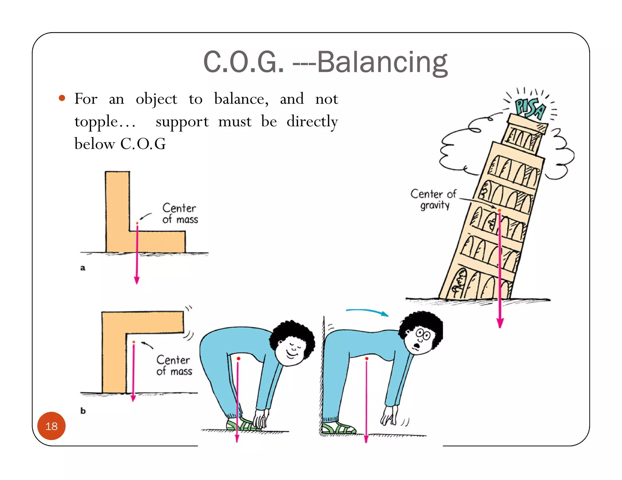 C.O.G. ---Balancing
                            ---Balancing
     For an object to balance, and not
     topple… support must be directly
     below C.O.G




18
 