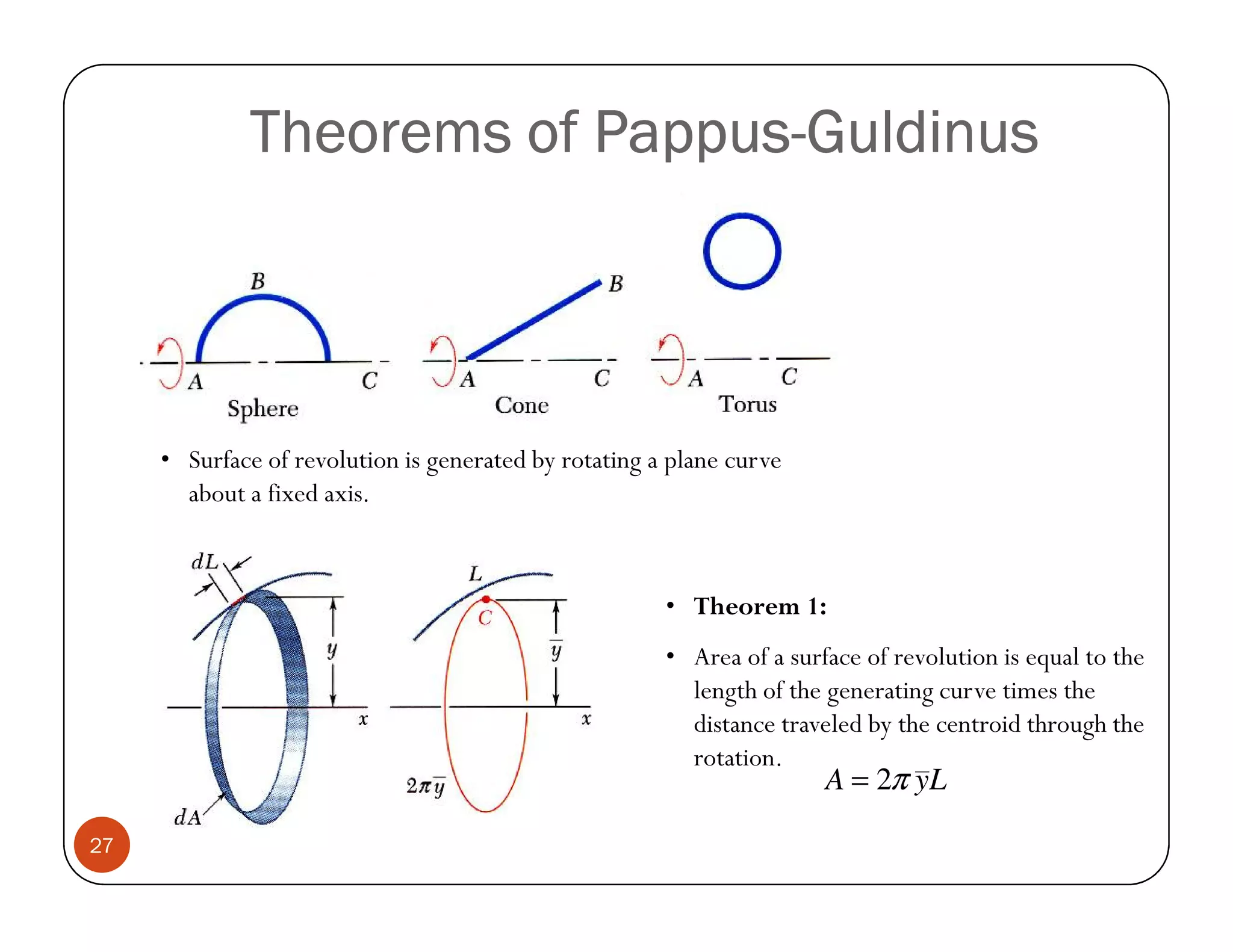 Theorems of Pappus-Guldinus
                         Pappus-




     • Surface of revolution is generated by rotating a plane curve
       about a fixed axis.



                                                       • Theorem 1:
                                                       • Area of a surface of revolution is equal to the
                                                         length of the generating curve times the
                                                         distance traveled by the centroid through the
                                                         rotation.
                                                                       A = 2π yL

27
 
