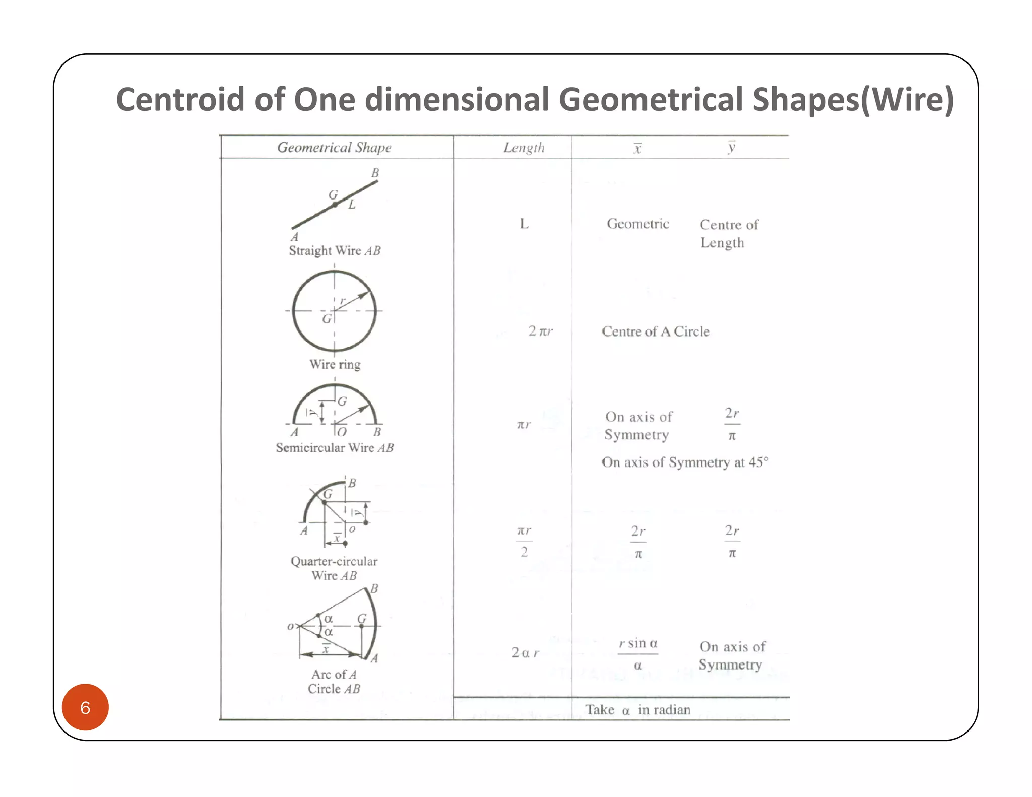 Centroid of One dimensional Geometrical Shapes(Wire)




6
 