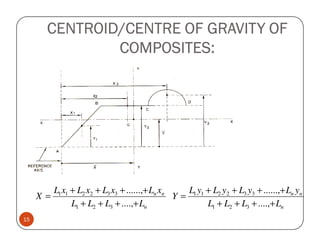 CENTROID/CENTRE OF GRAVITY OF
                COMPOSITES:




        L1 x1 + L2 x2 + L3 x3 + ......,+ Ln xn    L1 y1 + L2 y2 + L3 y3 + ......,+ Ln yn
     X=                                        Y=
              L1 + L2 + L3 + ....,+ Ln                  L1 + L2 + L3 + ....,+ Ln
15
 