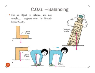 C.O.G. ---Balancing
                            ---Balancing
     For an object to balance, and not
     topple… support must be directly
     below C.O.G




18
 