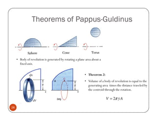 Theorems of Pappus-Guldinus
                             Pappus-



     • Body of revolution is generated by rotating a plane area about a
       fixed axis.


                                                          • Theorem 2:
                                                          • Volume of a body of revolution is equal to the
                                                            generating area times the distance traveled by
                                                            the centroid through the rotation.

                                                                          V = 2π y A

28
 