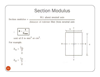 Section Modulus




50
 