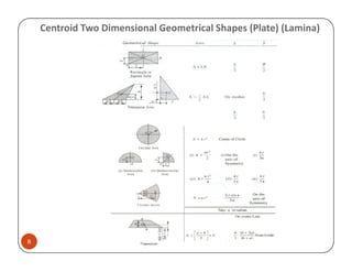 Centroid Two Dimensional Geometrical Shapes (Plate) (Lamina)




8
 