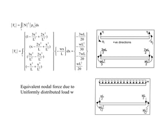 Equivalent nodal force due to  Uniformly distributed load w 