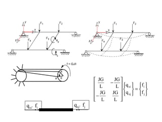 q xi’  f i   q xj’  f j   Grid Elements 