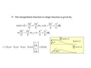 The interpolation function or shape function is given by 