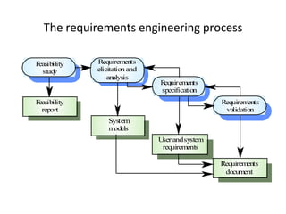 Chapter 4 ASE Slides ppt | PPT